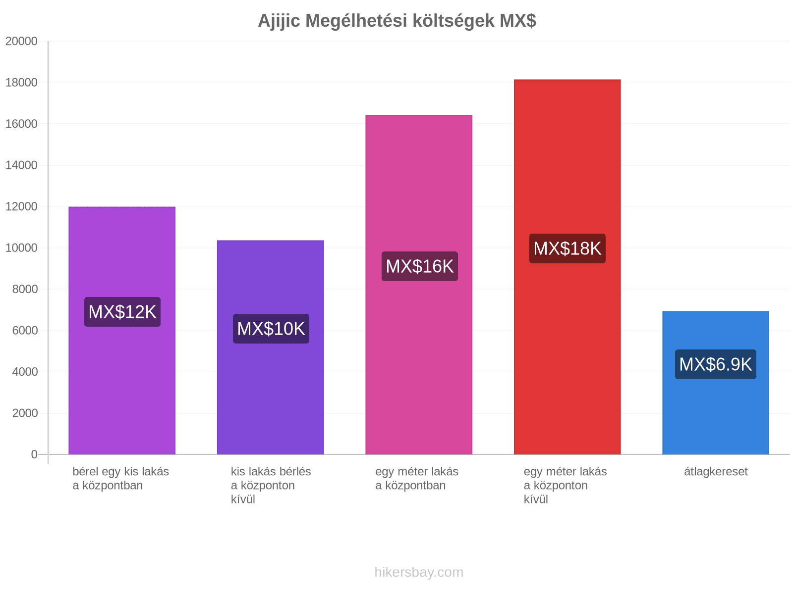 Ajijic megélhetési költségek hikersbay.com