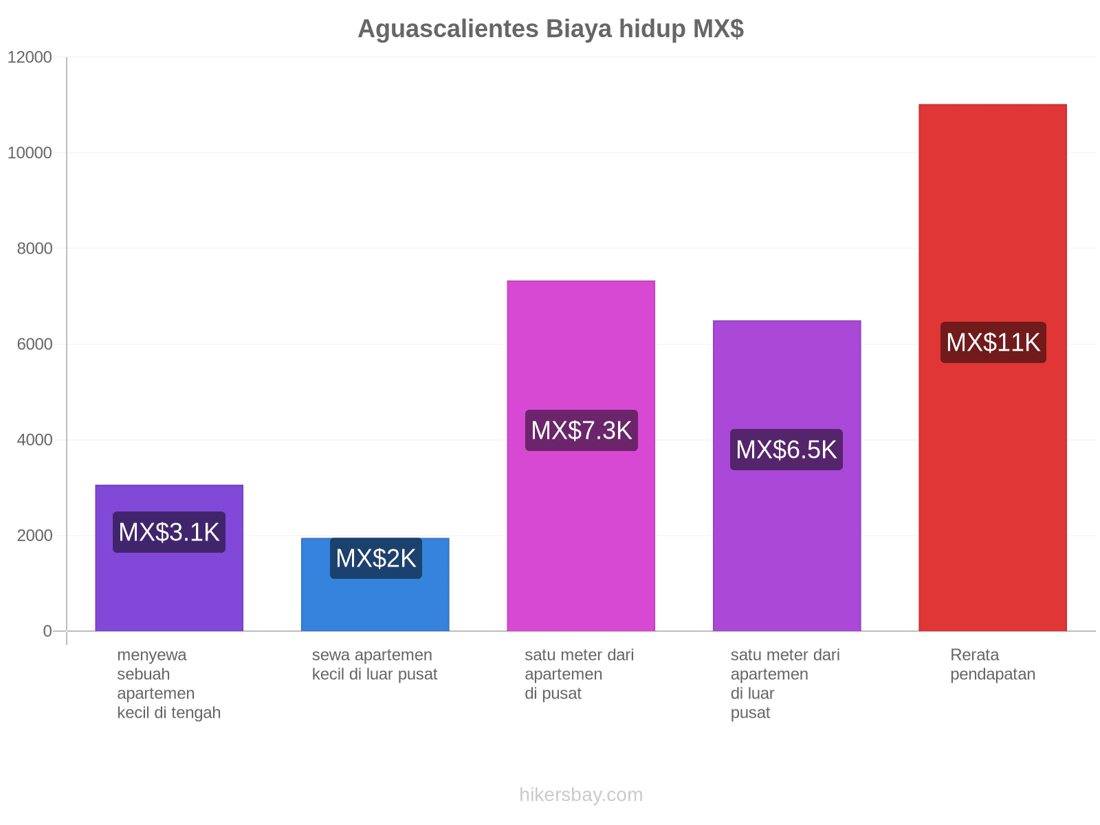 Aguascalientes biaya hidup hikersbay.com