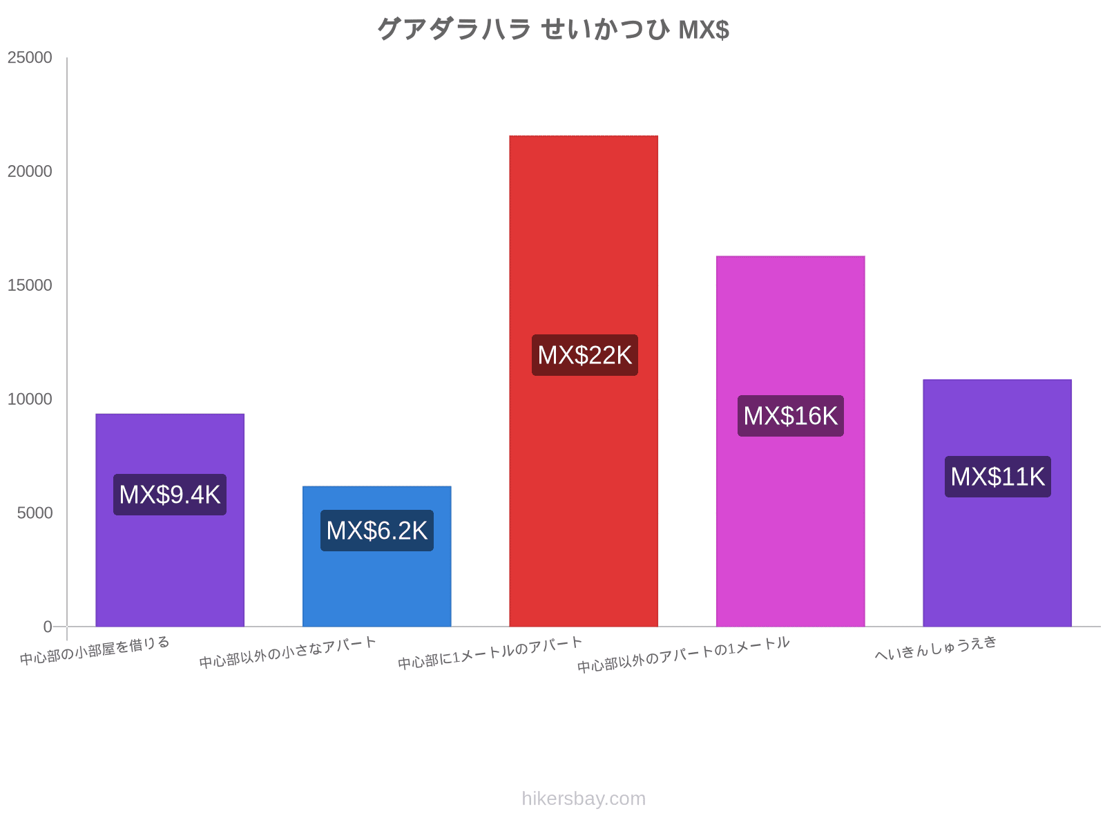 グアダラハラ せいかつひ hikersbay.com