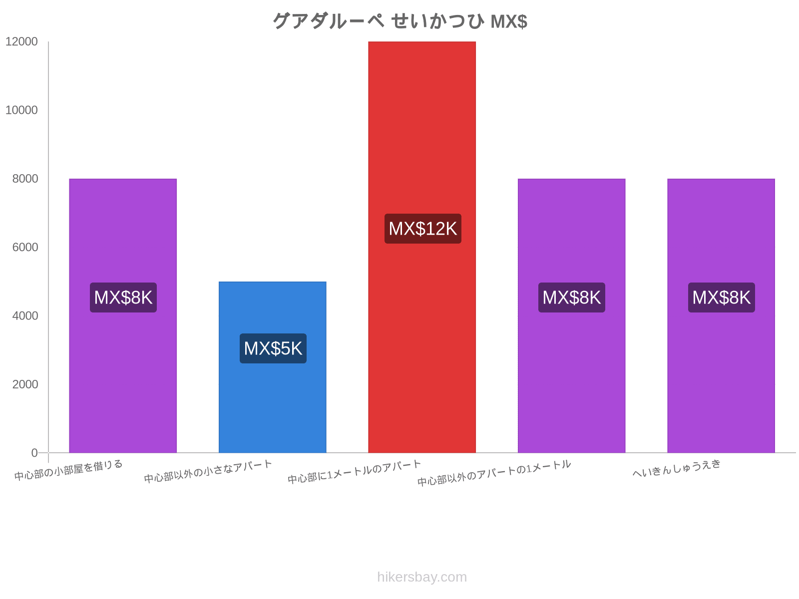 グアダルーペ せいかつひ hikersbay.com