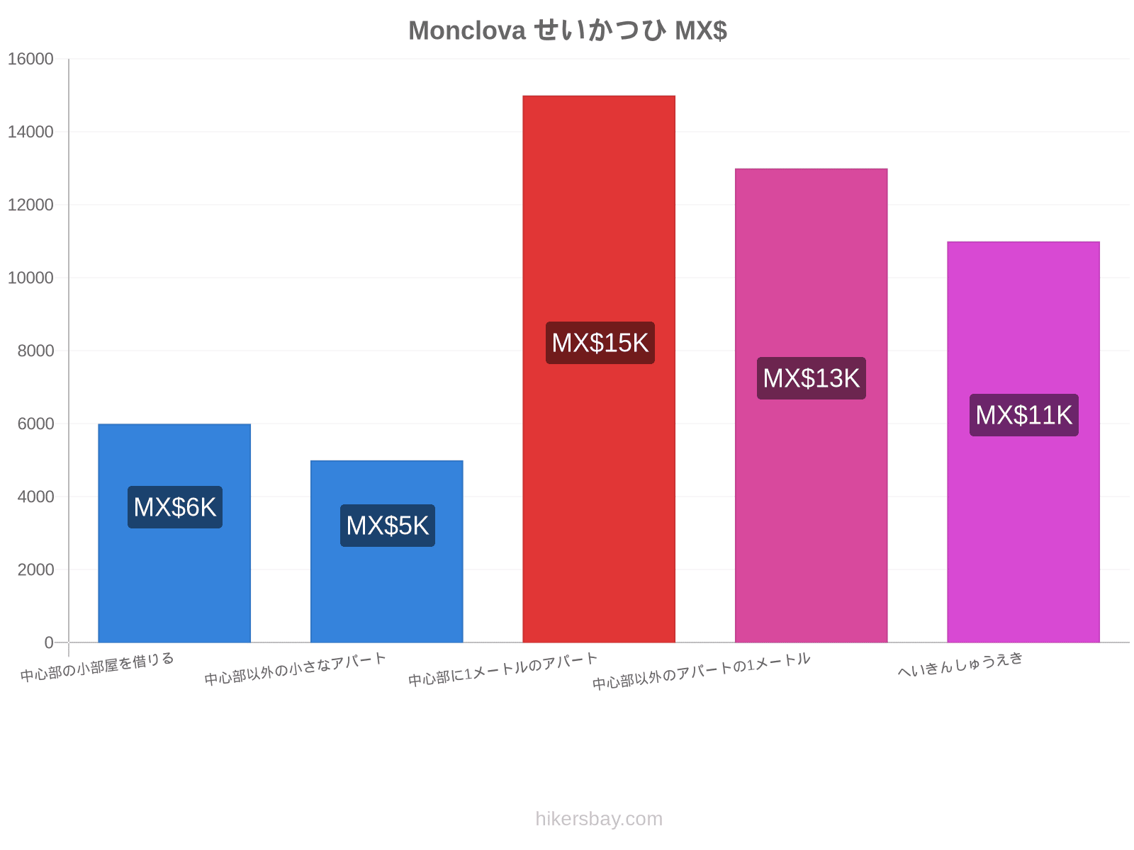 Monclova せいかつひ hikersbay.com