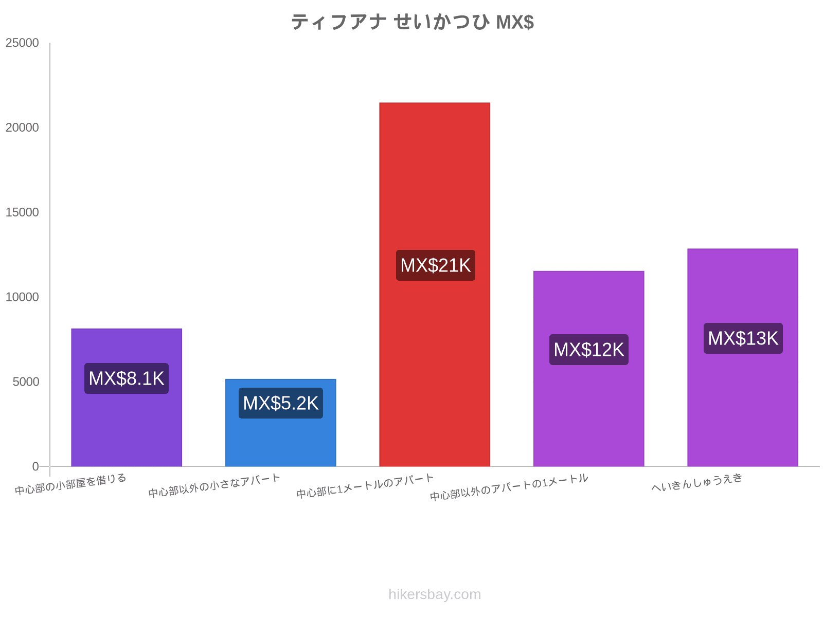 ティフアナ せいかつひ hikersbay.com