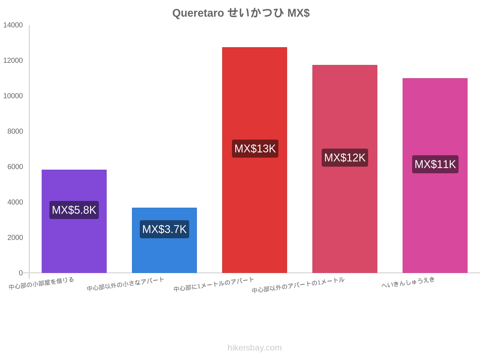 Queretaro せいかつひ hikersbay.com