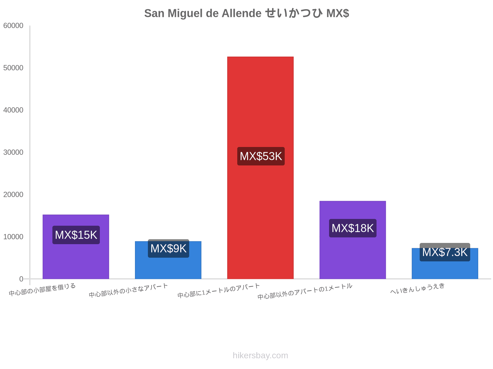 San Miguel de Allende せいかつひ hikersbay.com