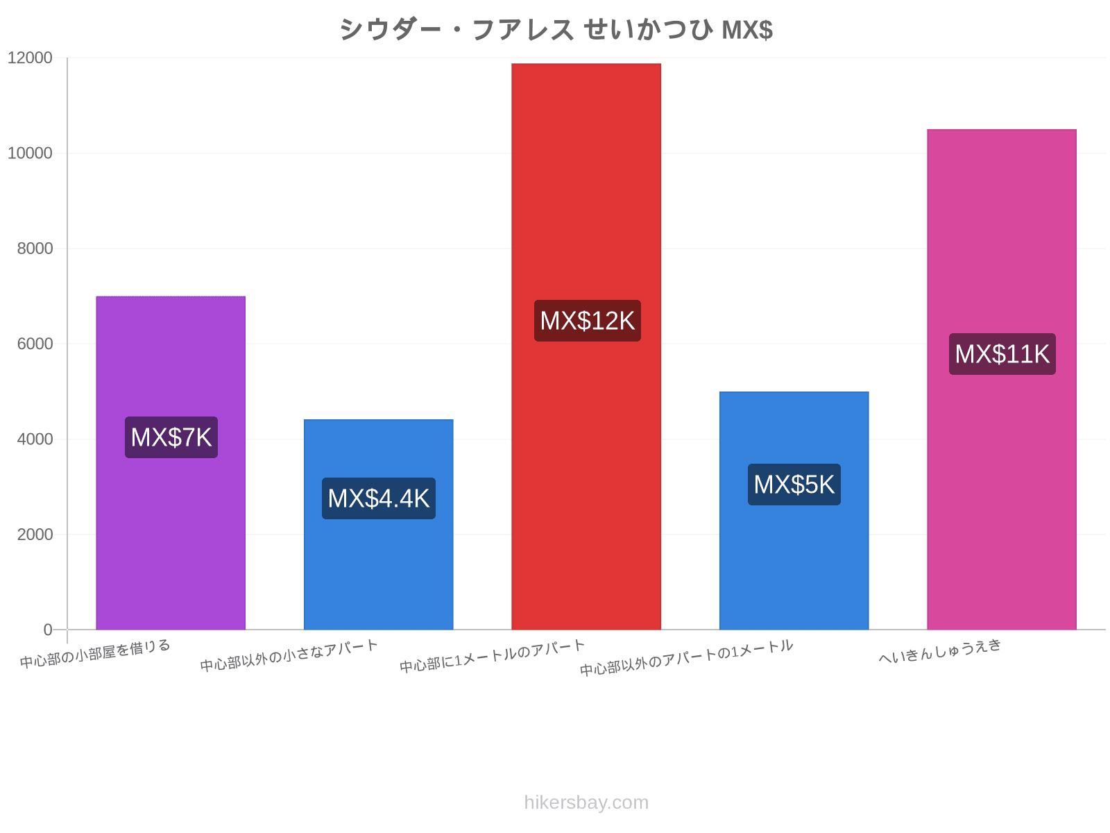 シウダー・フアレス せいかつひ hikersbay.com