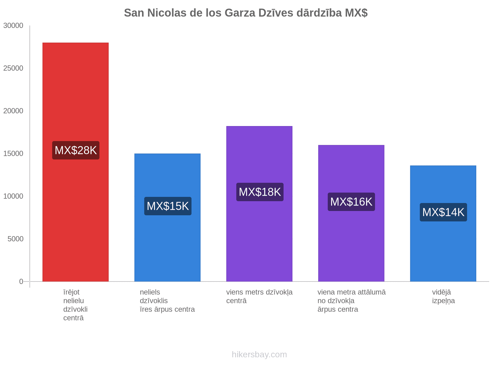 San Nicolas de los Garza dzīves dārdzība hikersbay.com