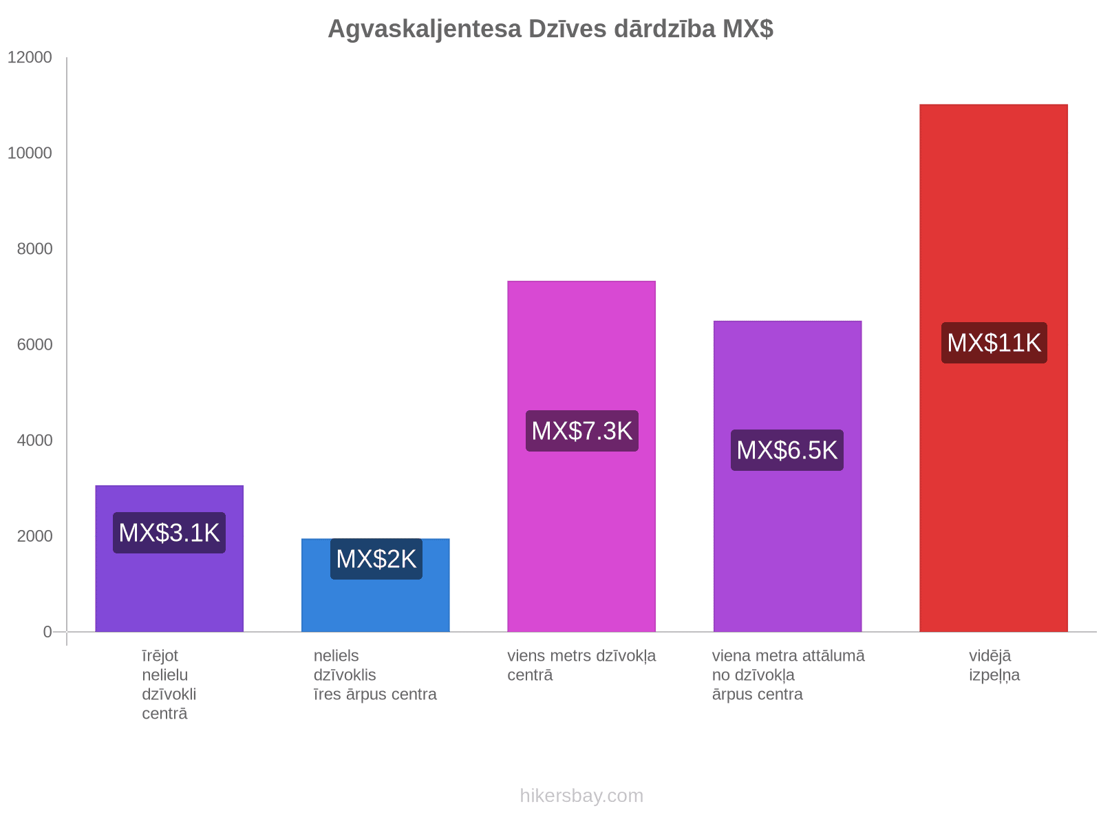 Agvaskaljentesa dzīves dārdzība hikersbay.com