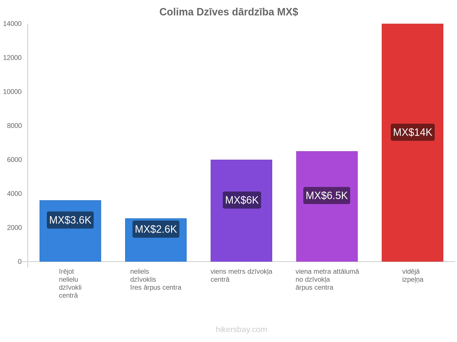 Colima dzīves dārdzība hikersbay.com