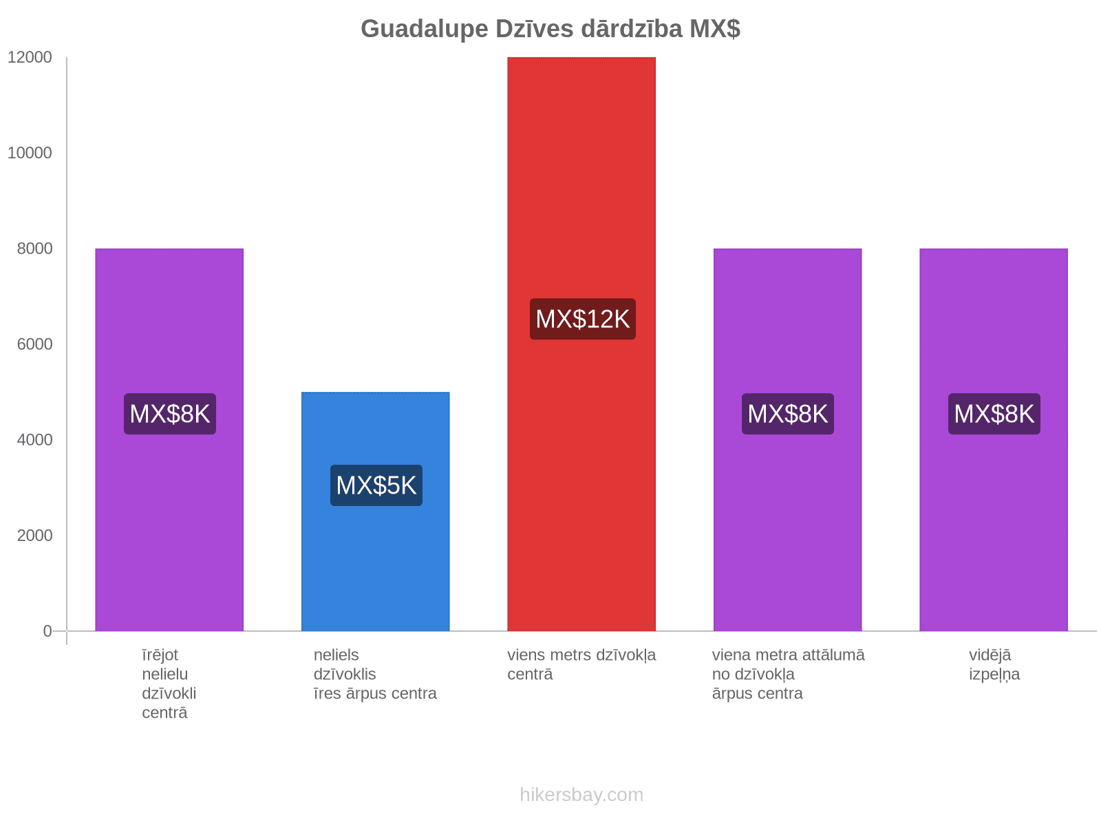 Guadalupe dzīves dārdzība hikersbay.com