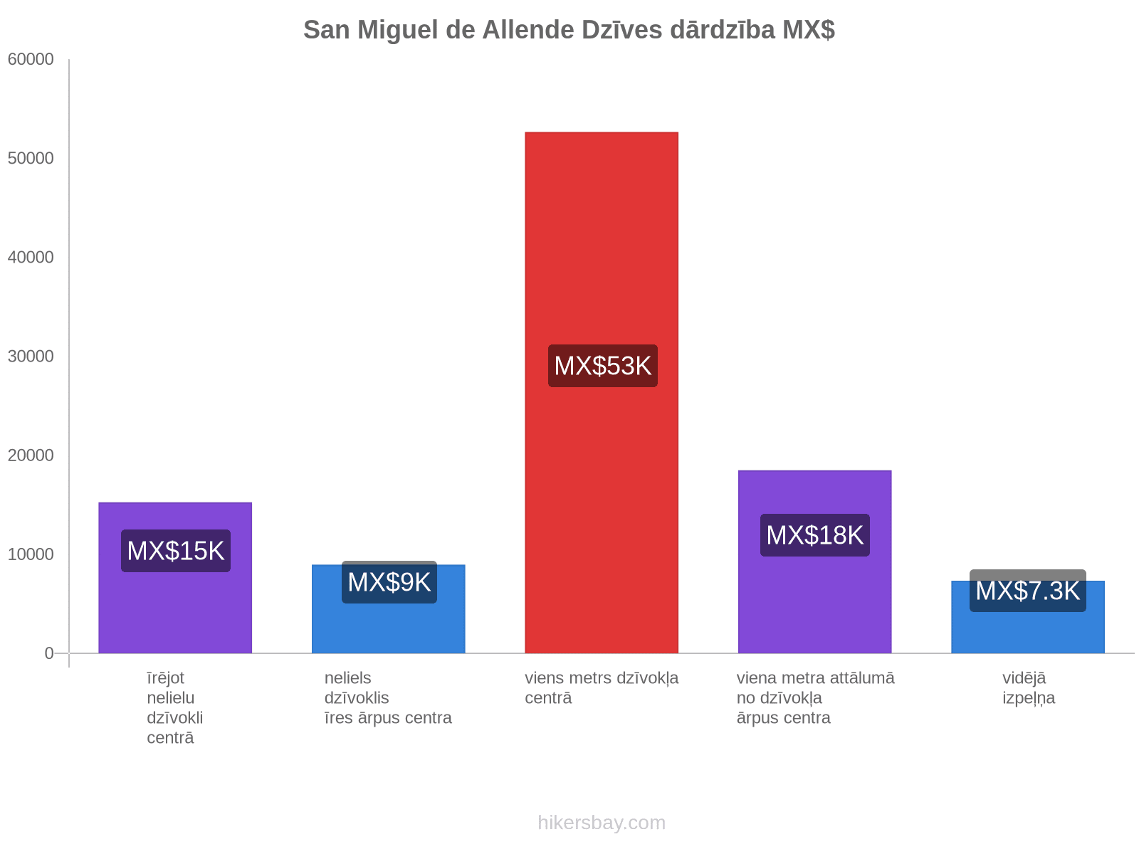 San Miguel de Allende dzīves dārdzība hikersbay.com