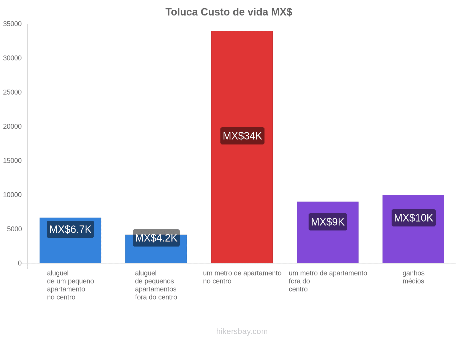 Toluca custo de vida hikersbay.com