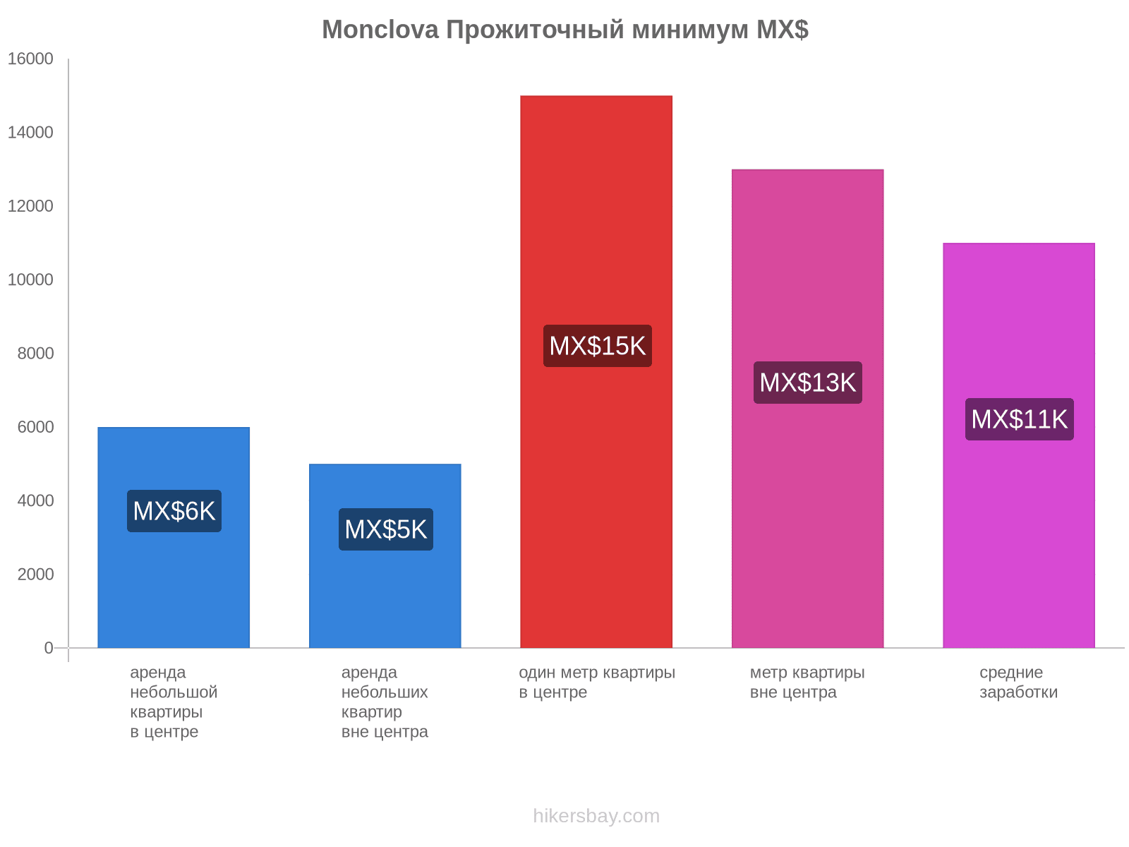 Monclova стоимость жизни hikersbay.com