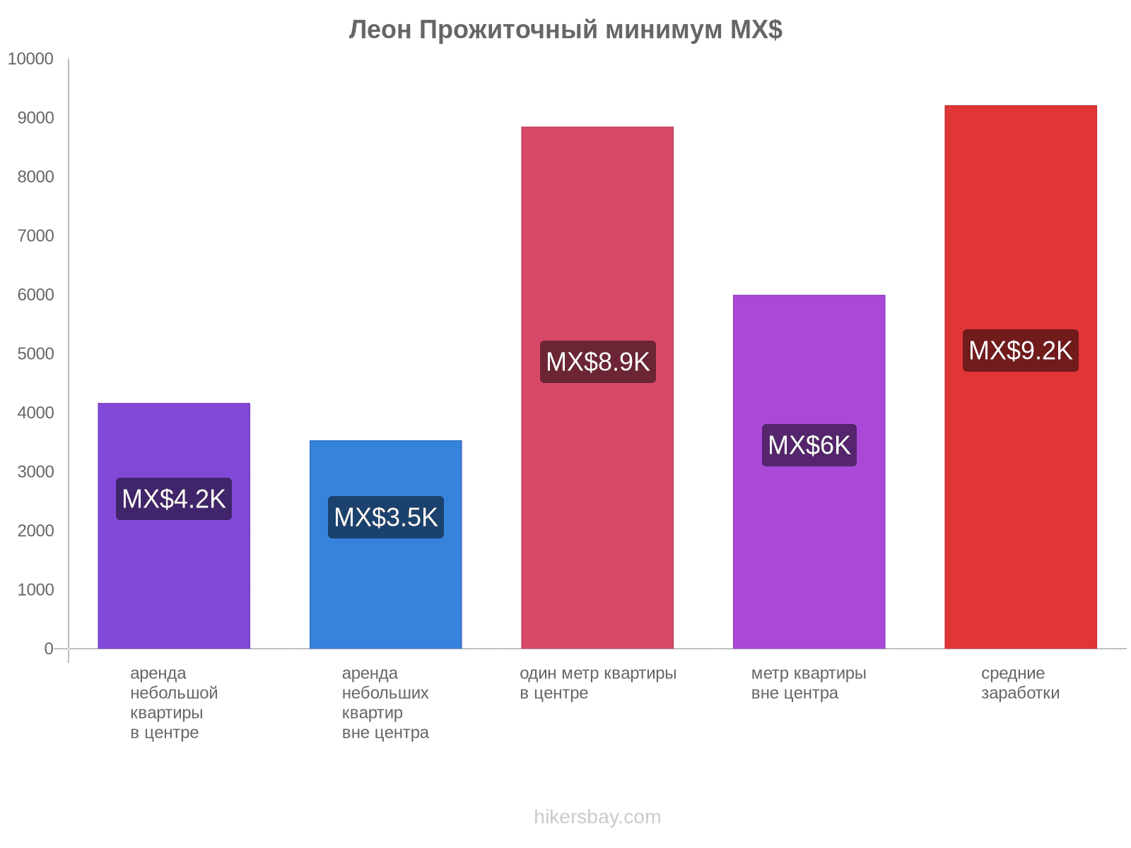 Леон стоимость жизни hikersbay.com