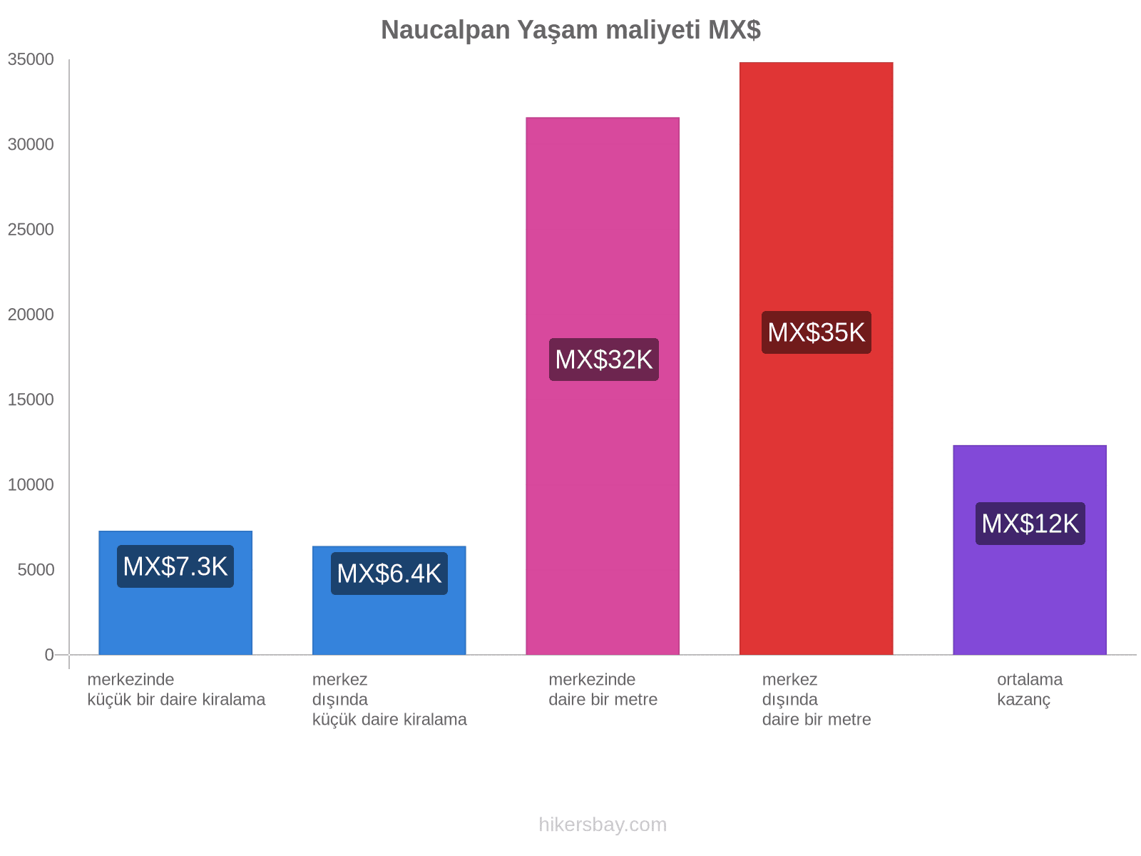 Naucalpan yaşam maliyeti hikersbay.com