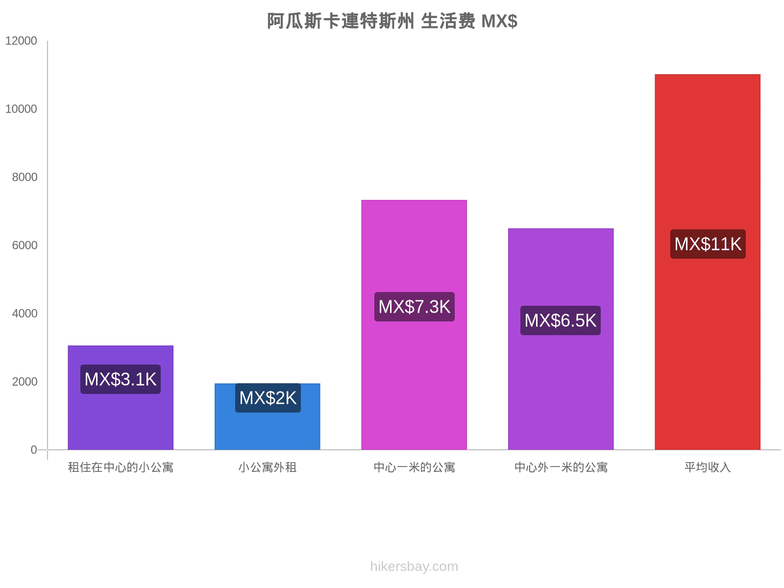 阿瓜斯卡連特斯州 生活费 hikersbay.com