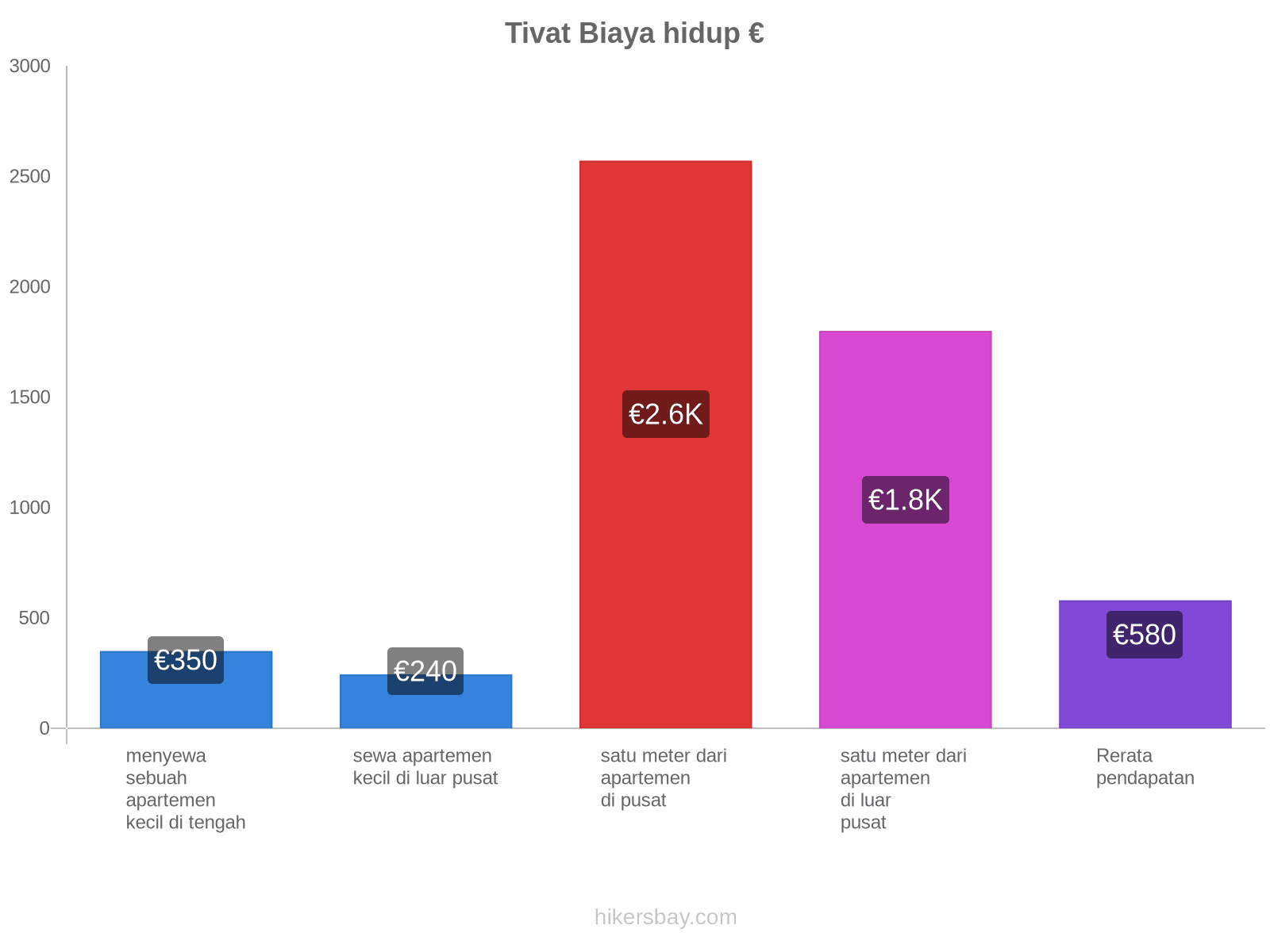 Tivat biaya hidup hikersbay.com