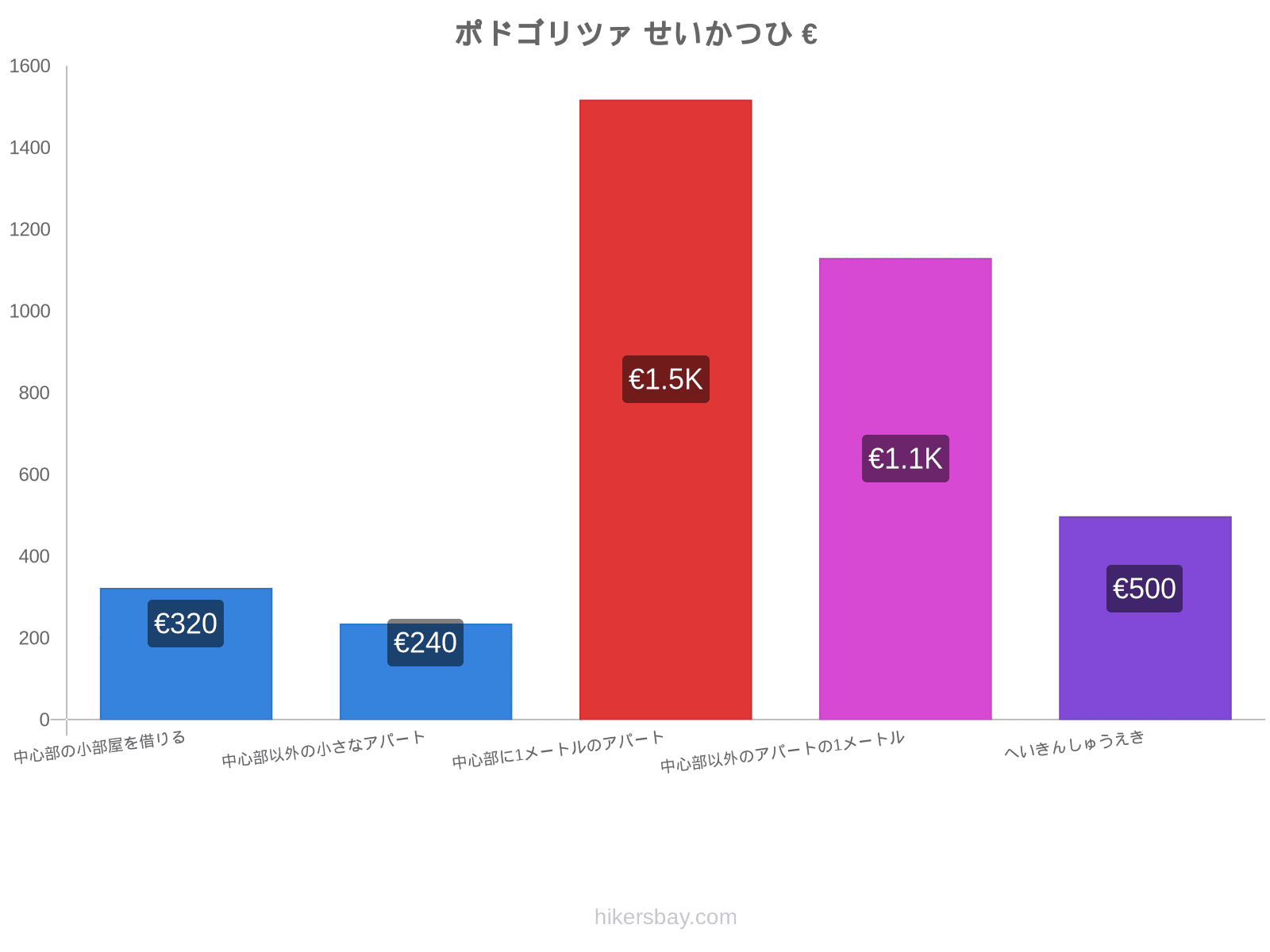 ポドゴリツァ せいかつひ hikersbay.com