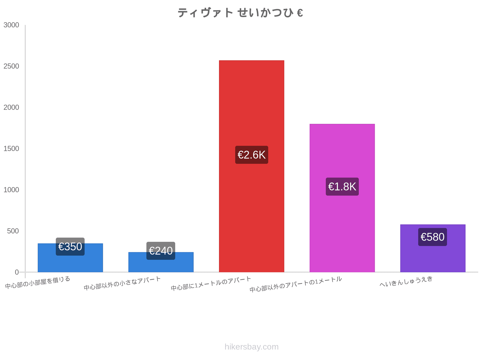 ティヴァト せいかつひ hikersbay.com