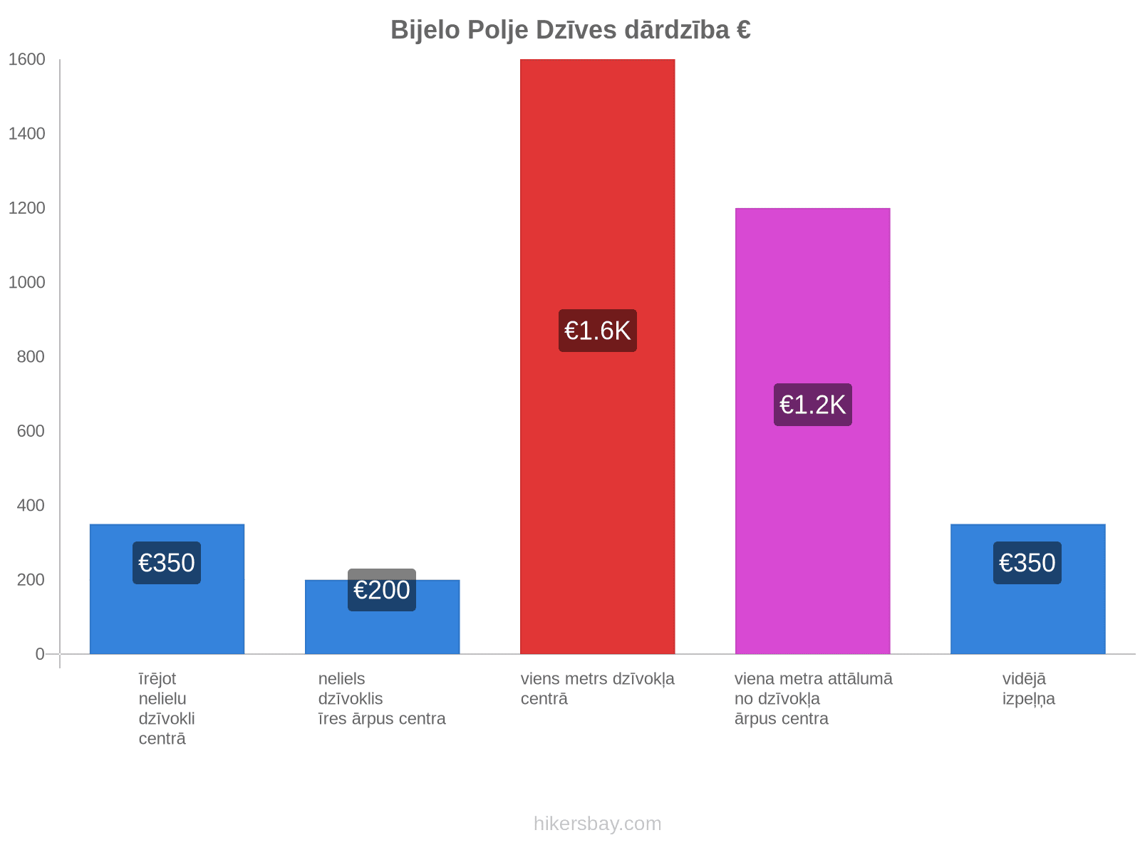 Bijelo Polje dzīves dārdzība hikersbay.com