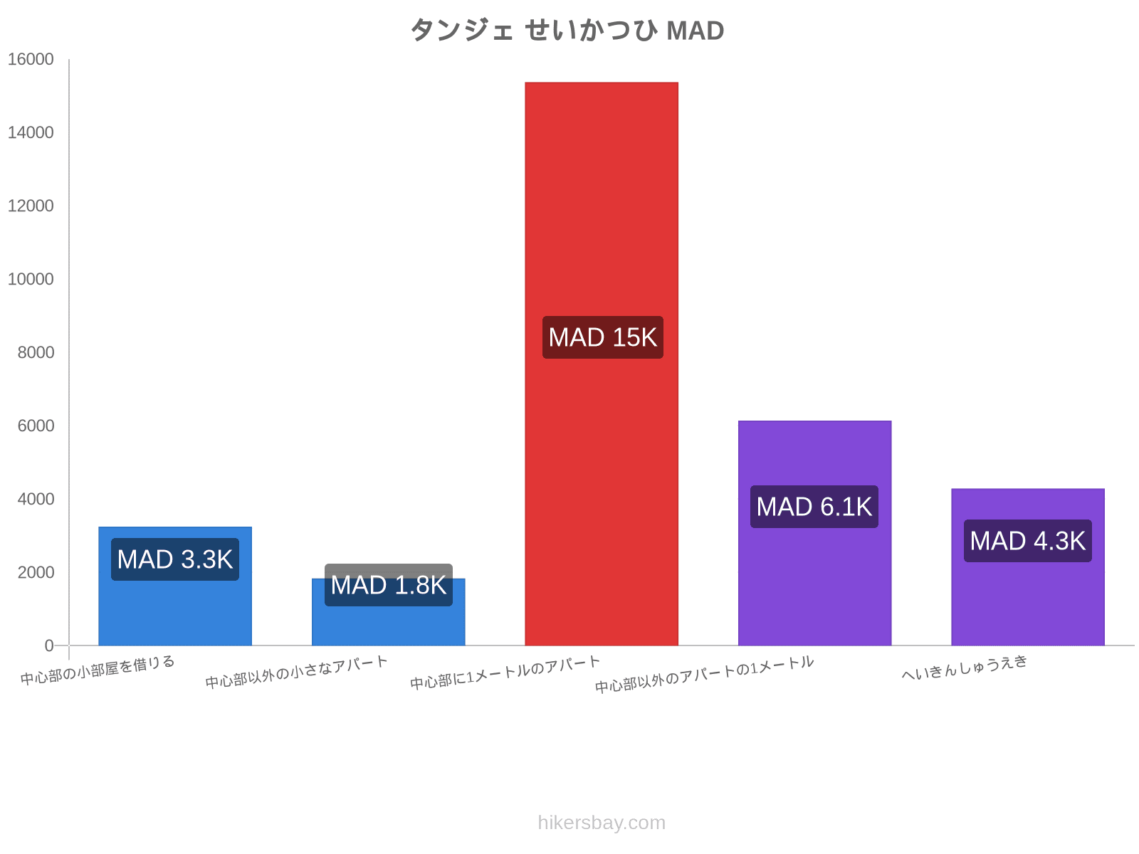 タンジェ せいかつひ hikersbay.com