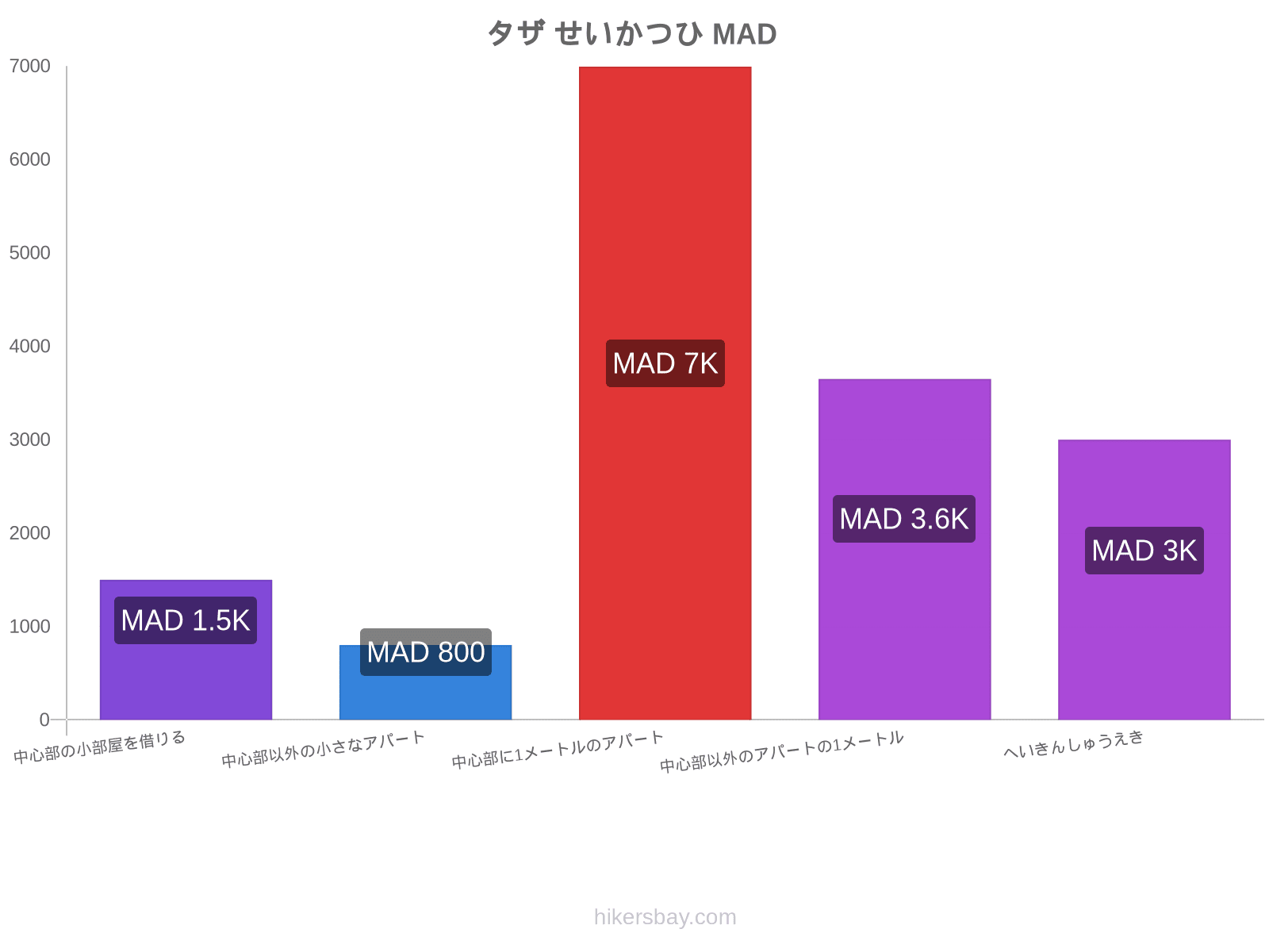 タザ せいかつひ hikersbay.com