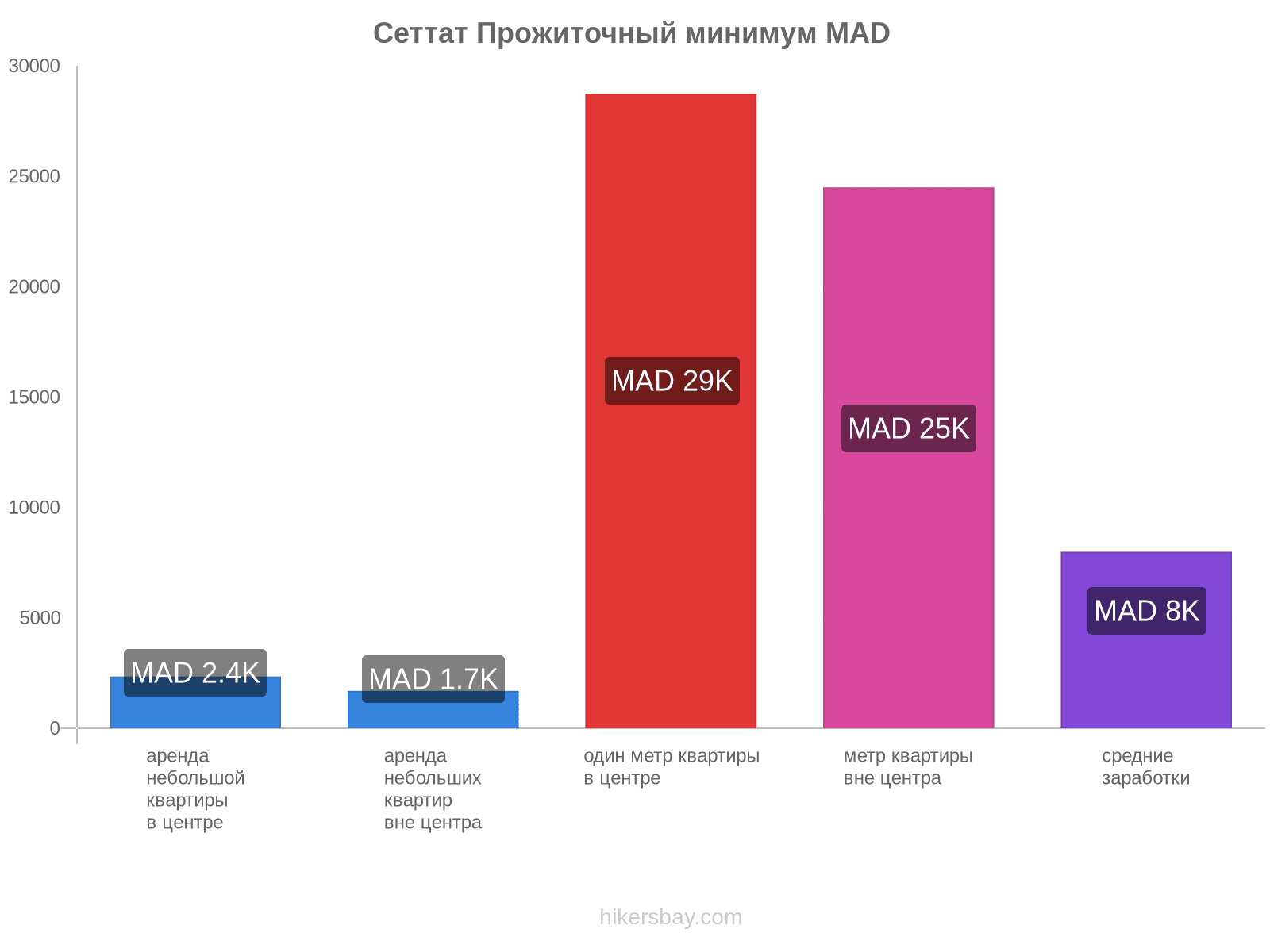 Сеттат стоимость жизни hikersbay.com