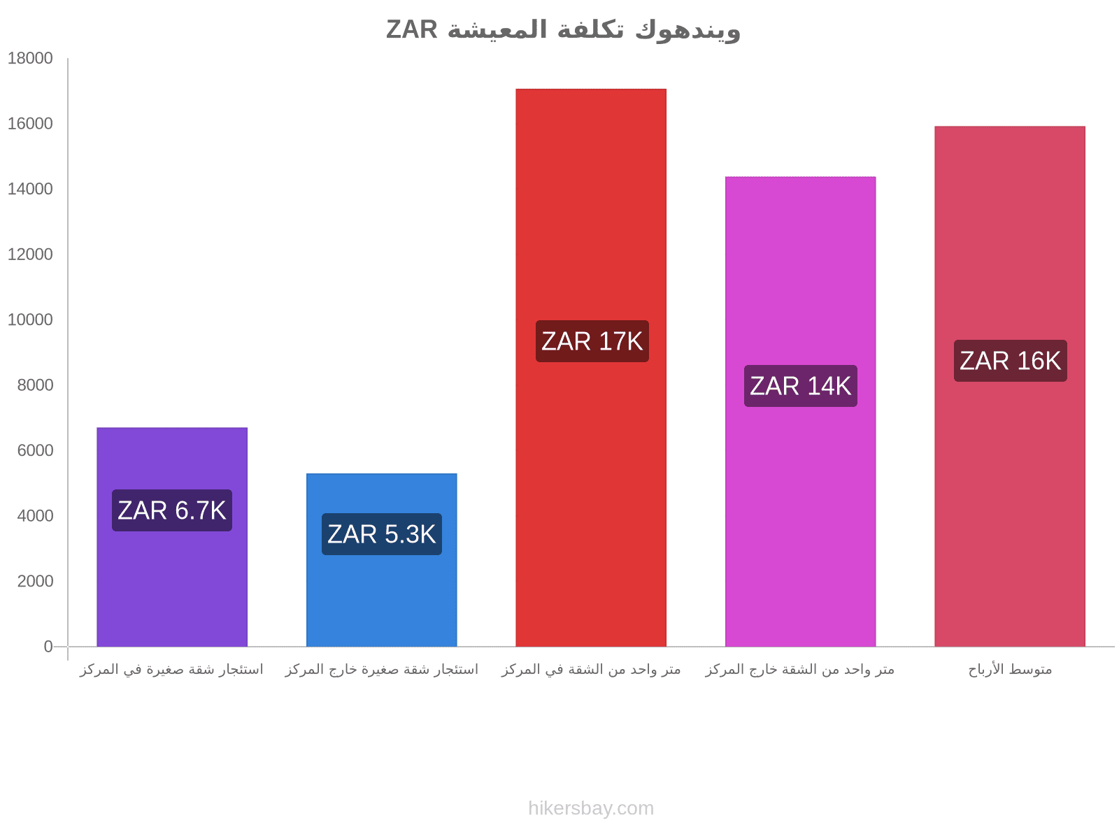 ويندهوك تكلفة المعيشة hikersbay.com