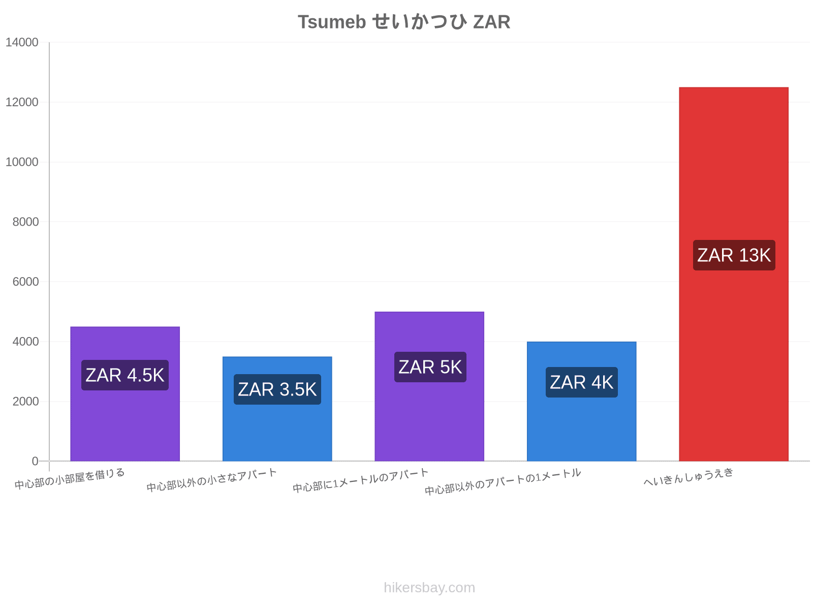 Tsumeb せいかつひ hikersbay.com