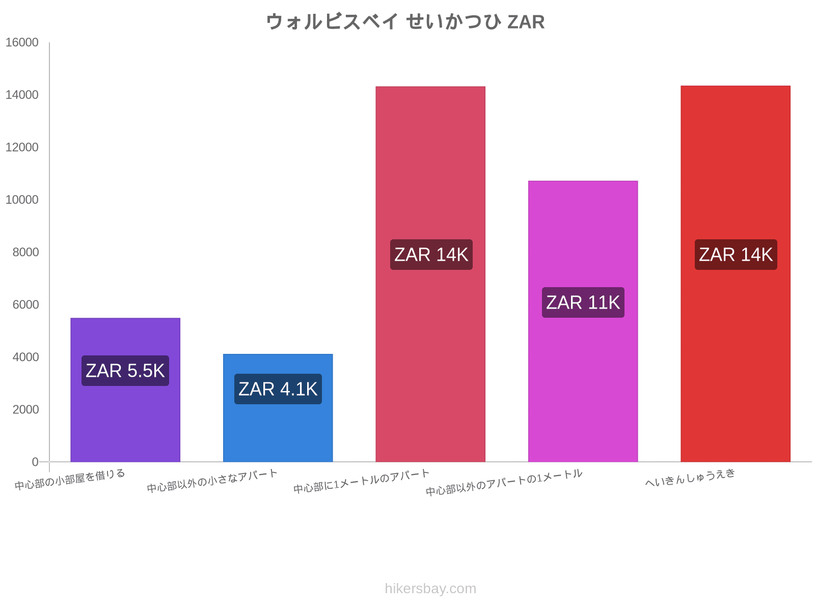 ウォルビスベイ せいかつひ hikersbay.com