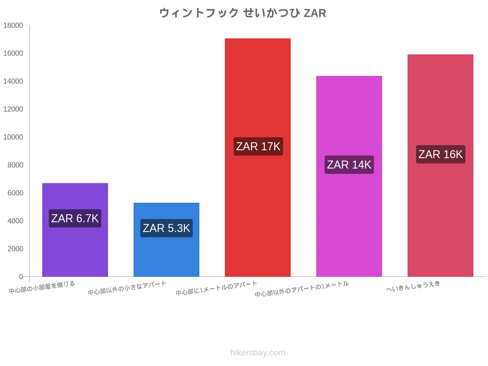 ウィントフック せいかつひ hikersbay.com