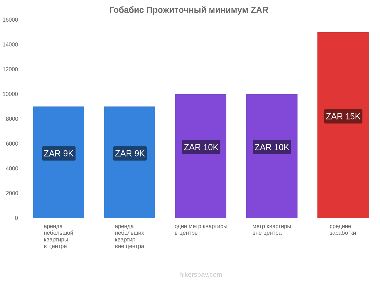 Гобабис стоимость жизни hikersbay.com