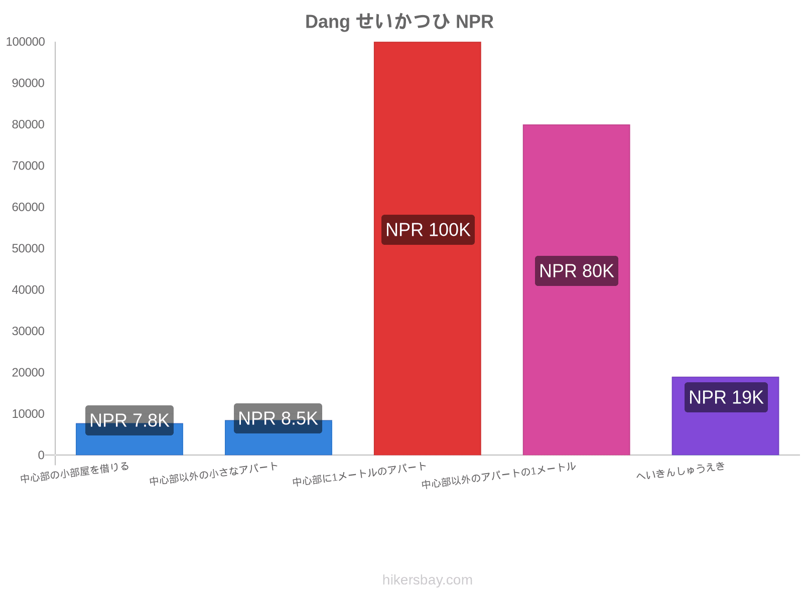 Dang せいかつひ hikersbay.com