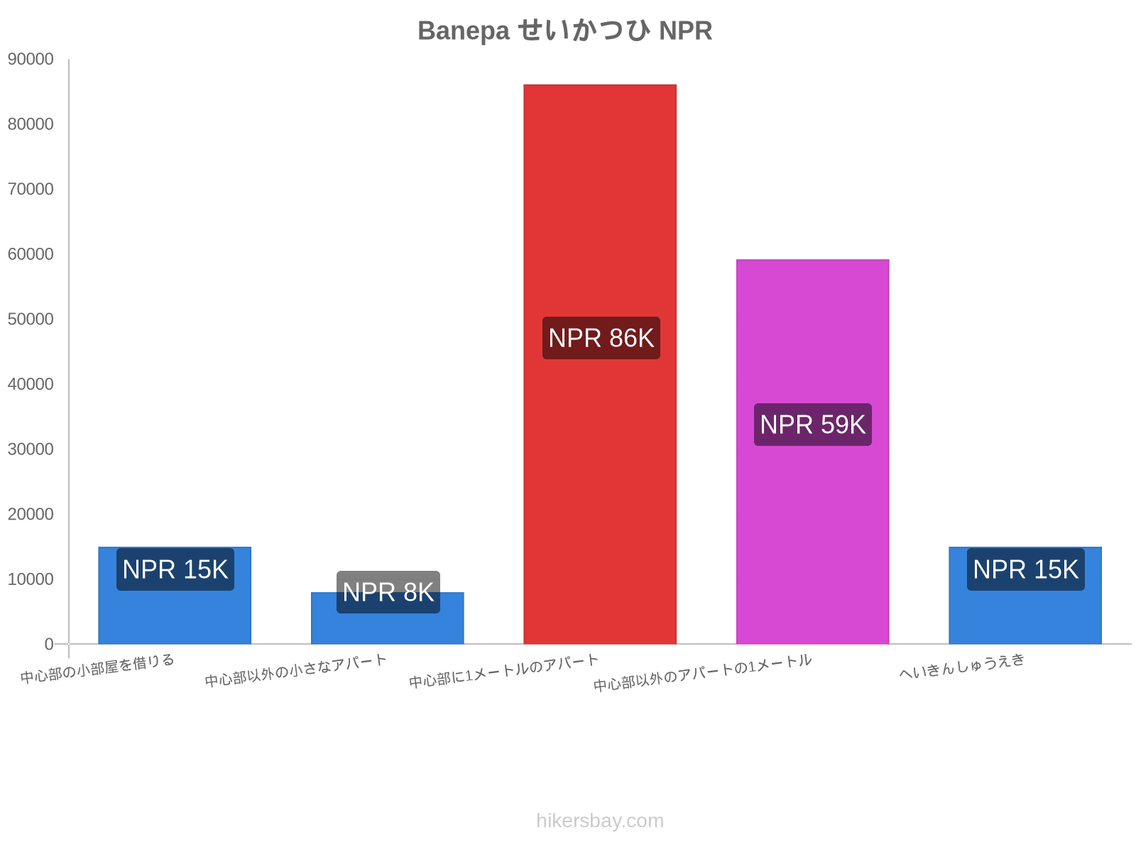 Banepa せいかつひ hikersbay.com