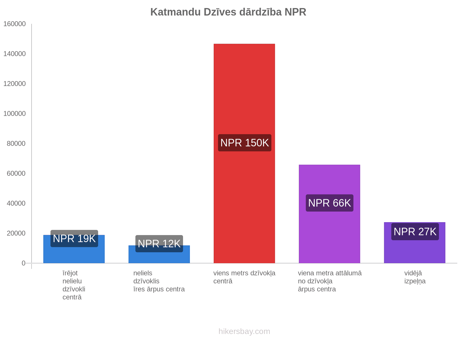 Katmandu dzīves dārdzība hikersbay.com