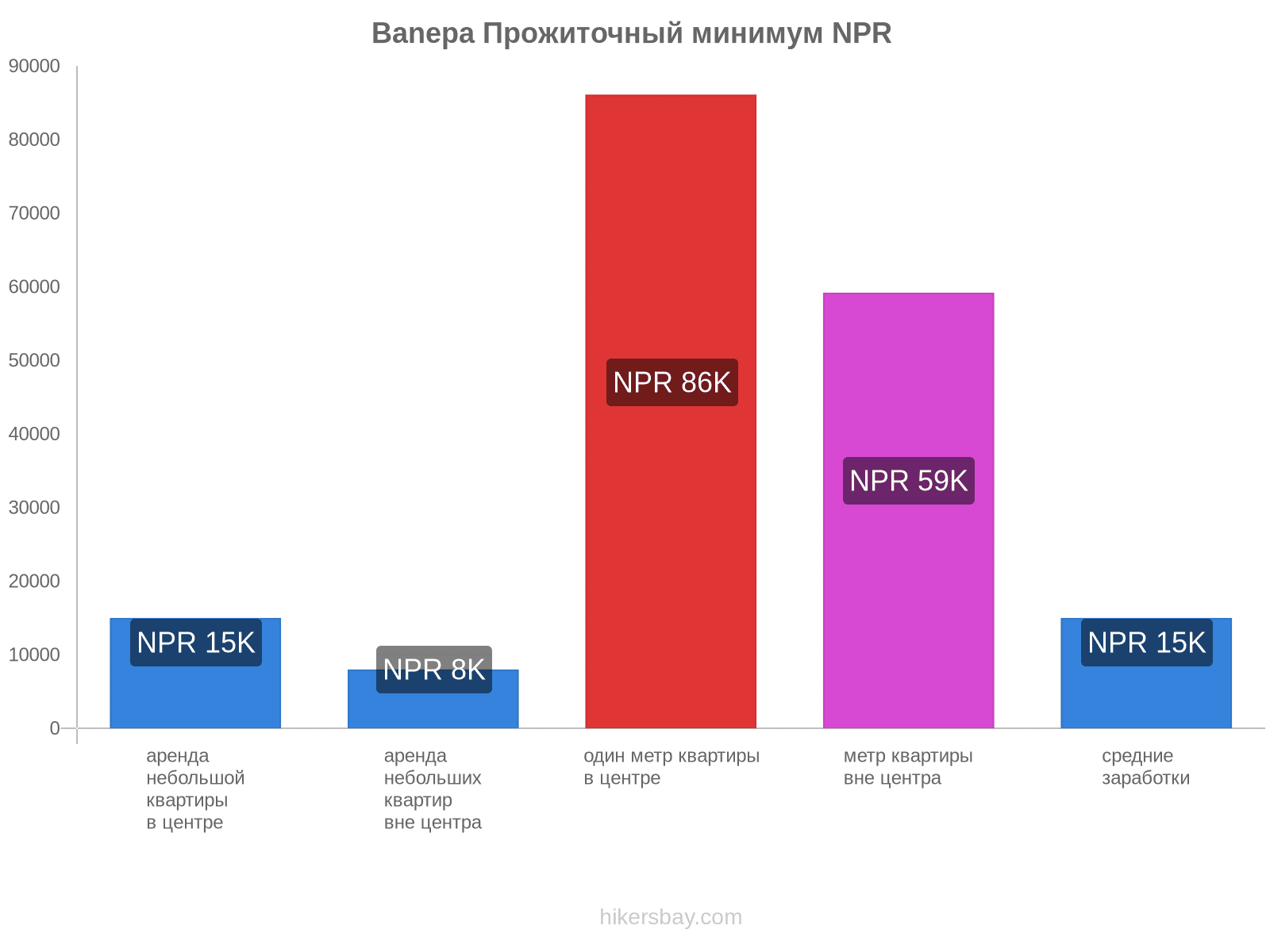 Banepa стоимость жизни hikersbay.com