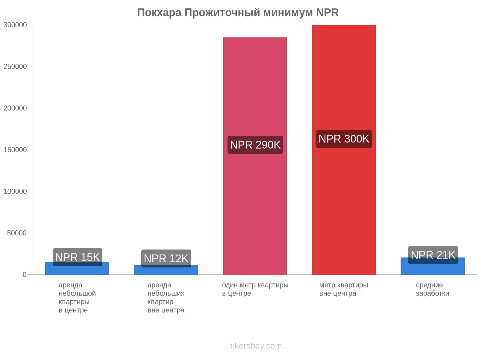 Покхара стоимость жизни hikersbay.com