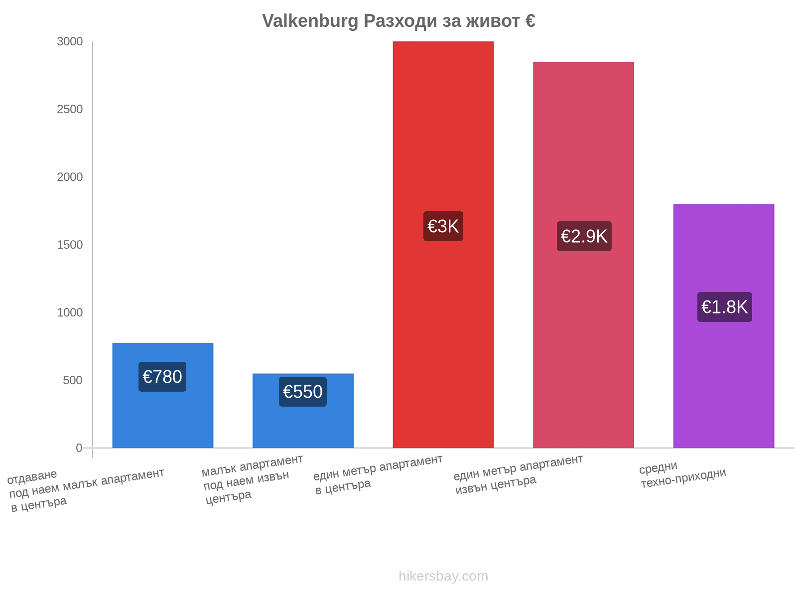 Valkenburg разходи за живот hikersbay.com