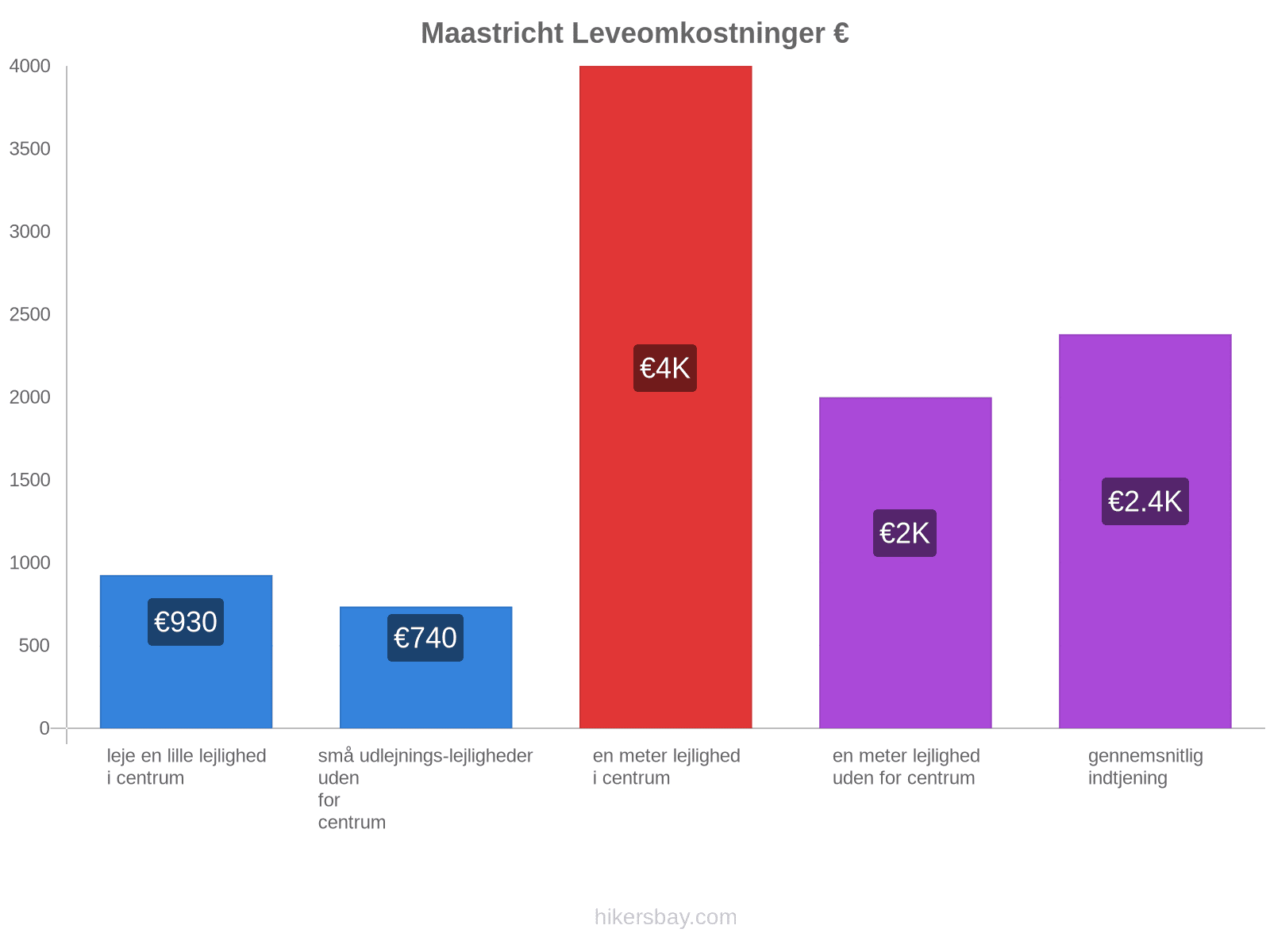 Maastricht leveomkostninger hikersbay.com