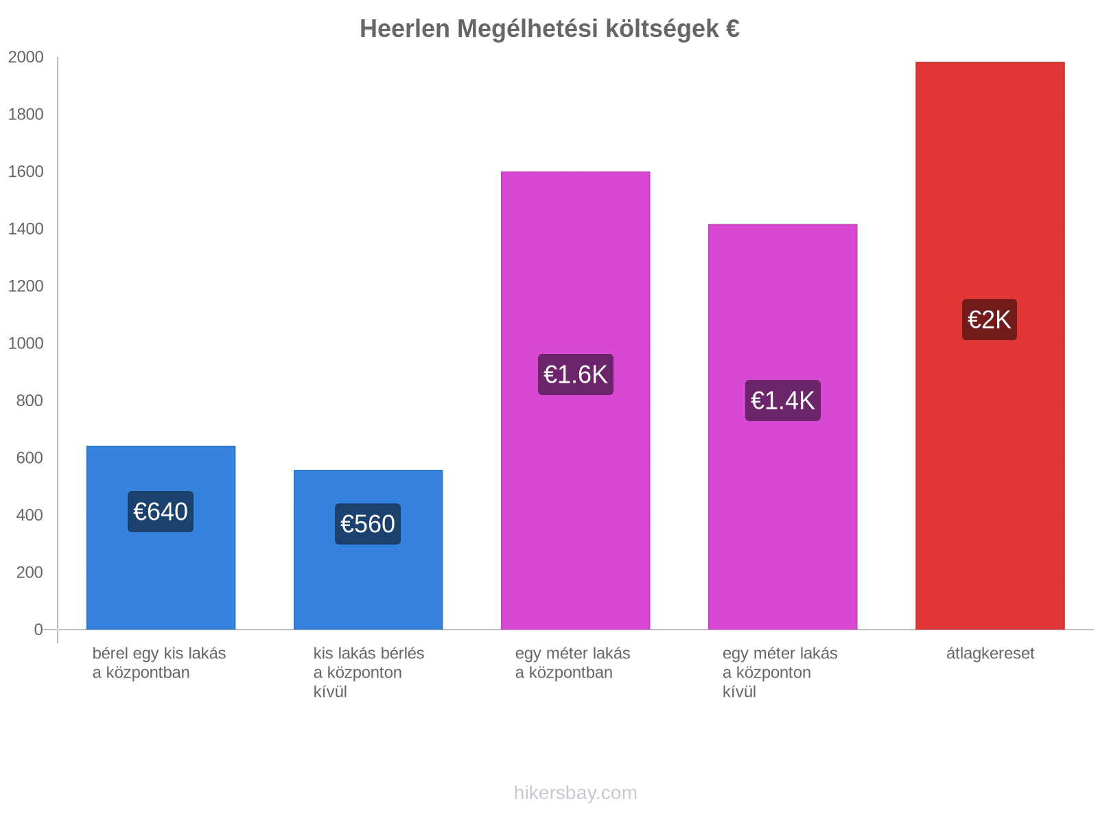 Heerlen megélhetési költségek hikersbay.com