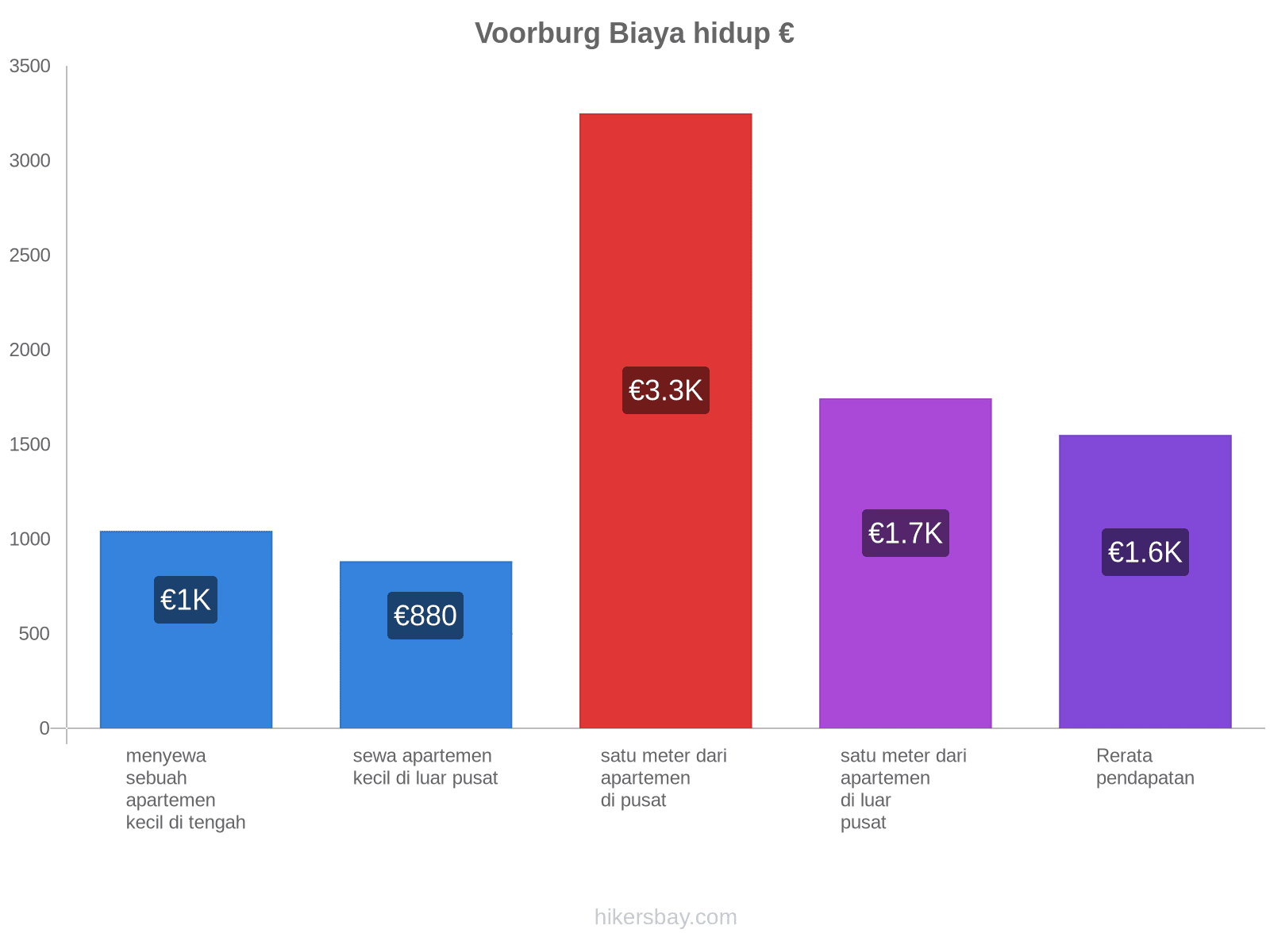 Voorburg biaya hidup hikersbay.com
