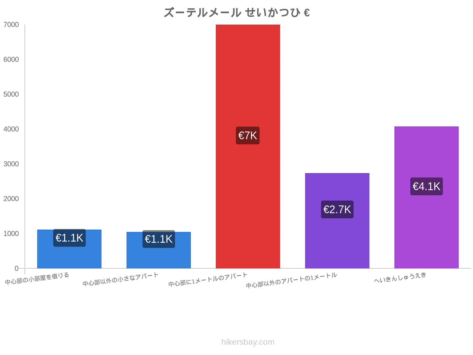 ズーテルメール せいかつひ hikersbay.com