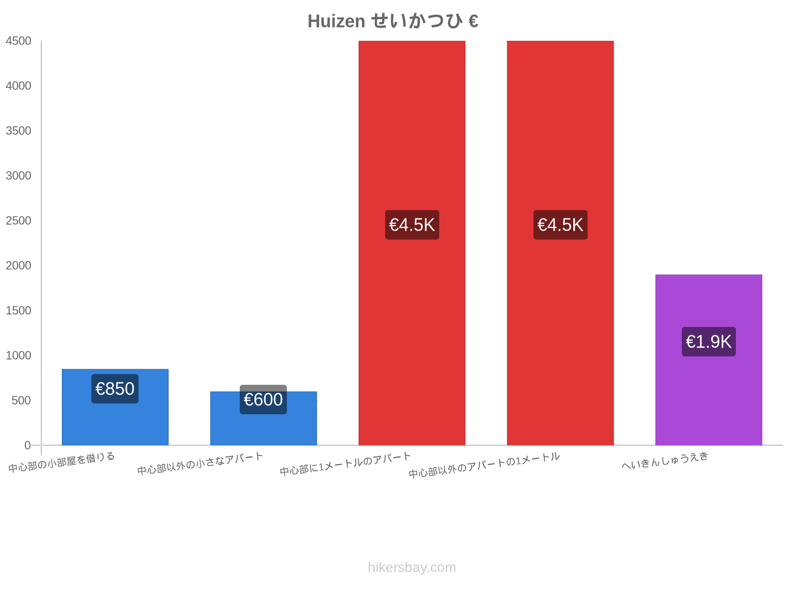 Huizen せいかつひ hikersbay.com