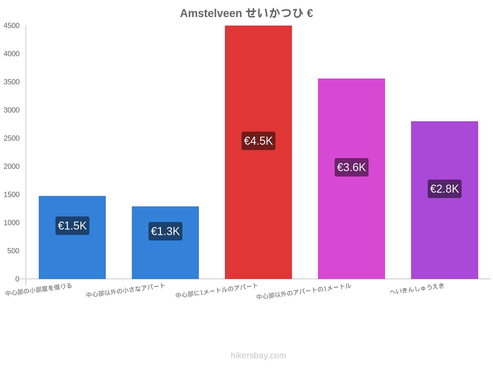 Amstelveen せいかつひ hikersbay.com