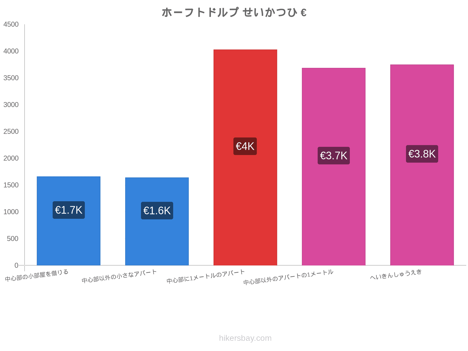 ホーフトドルプ せいかつひ hikersbay.com