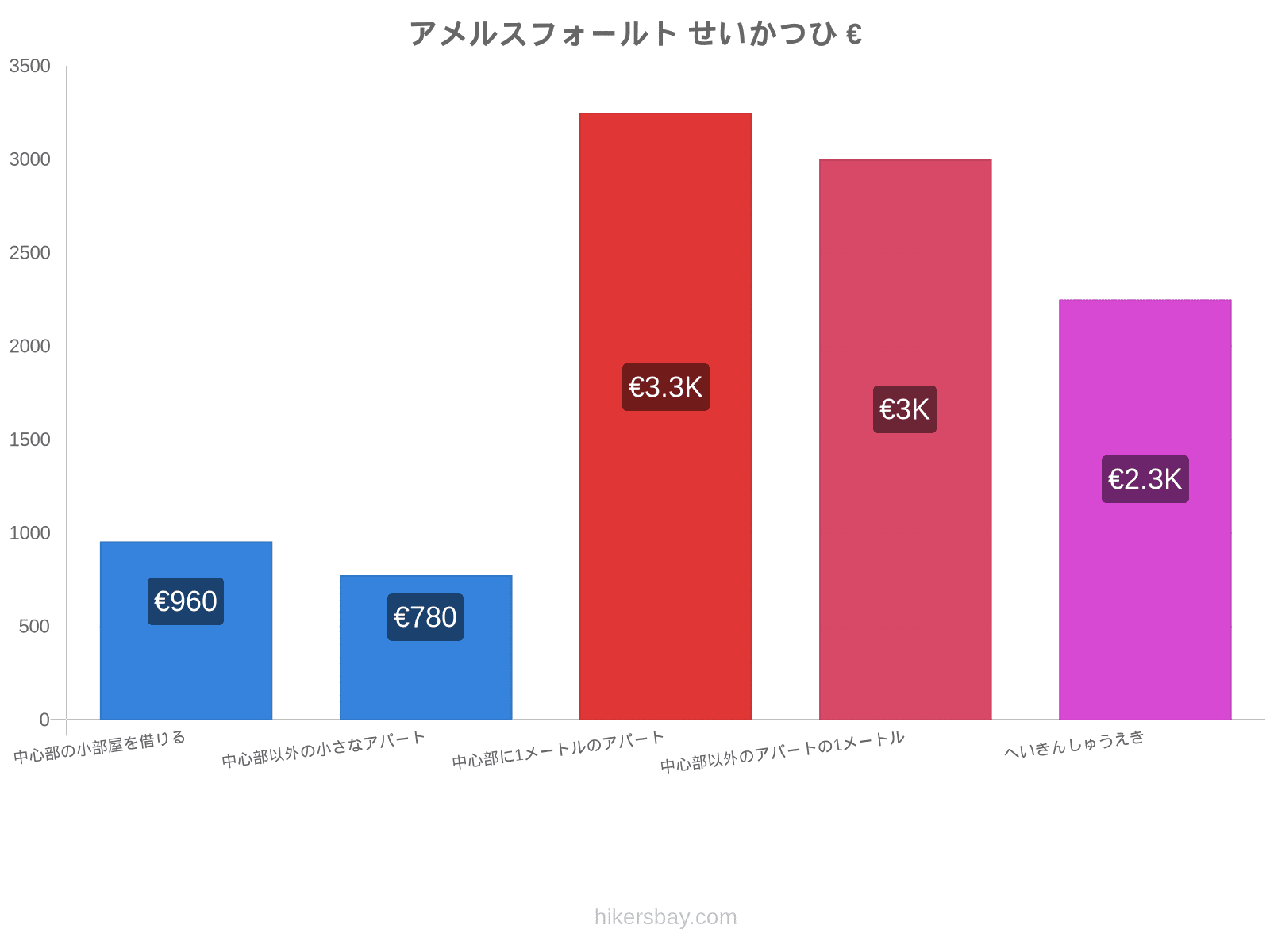 アメルスフォールト せいかつひ hikersbay.com