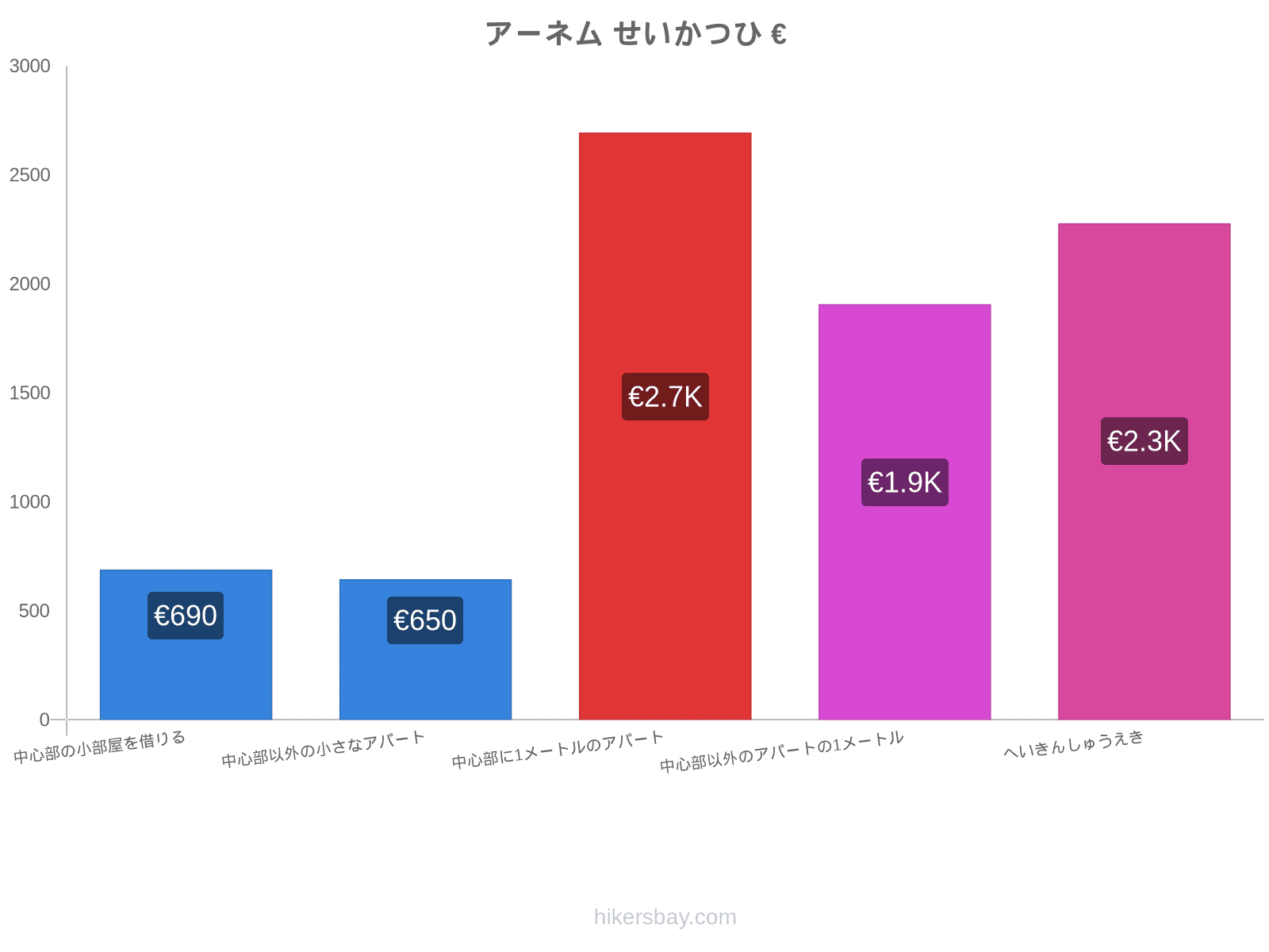 アーネム せいかつひ hikersbay.com