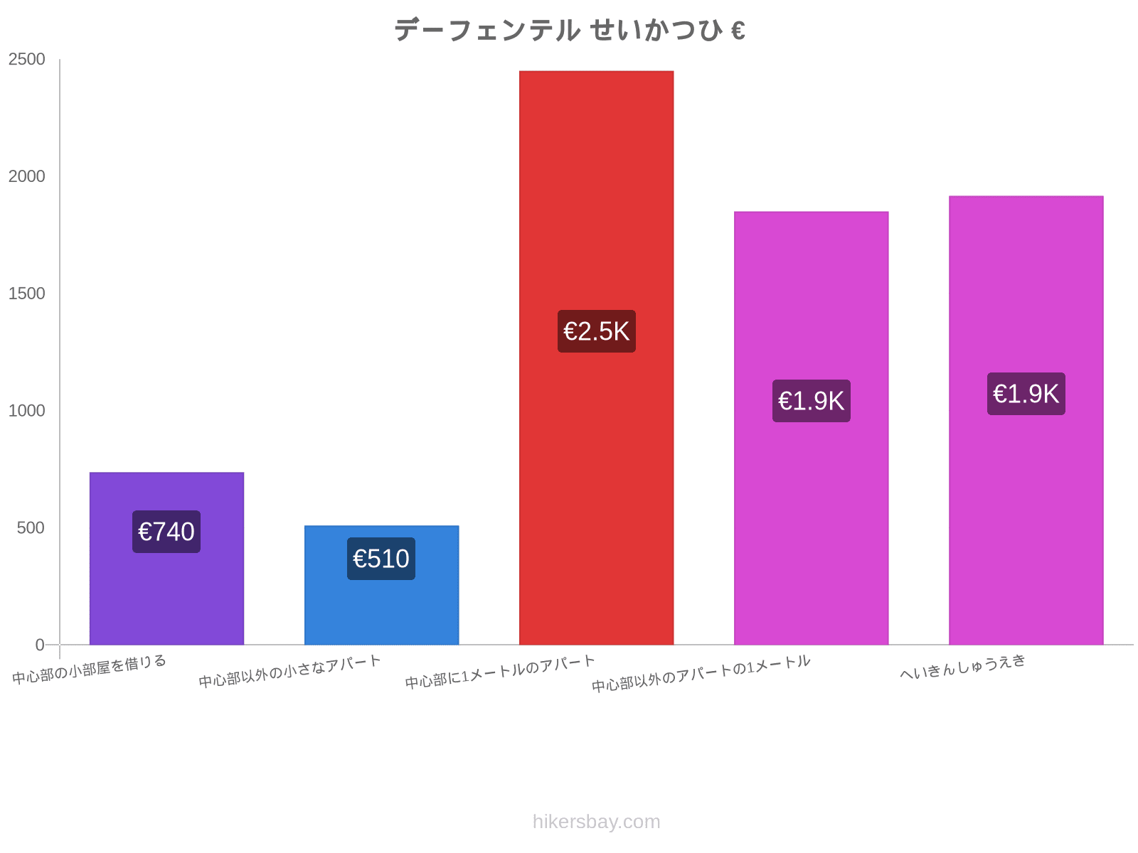 デーフェンテル せいかつひ hikersbay.com