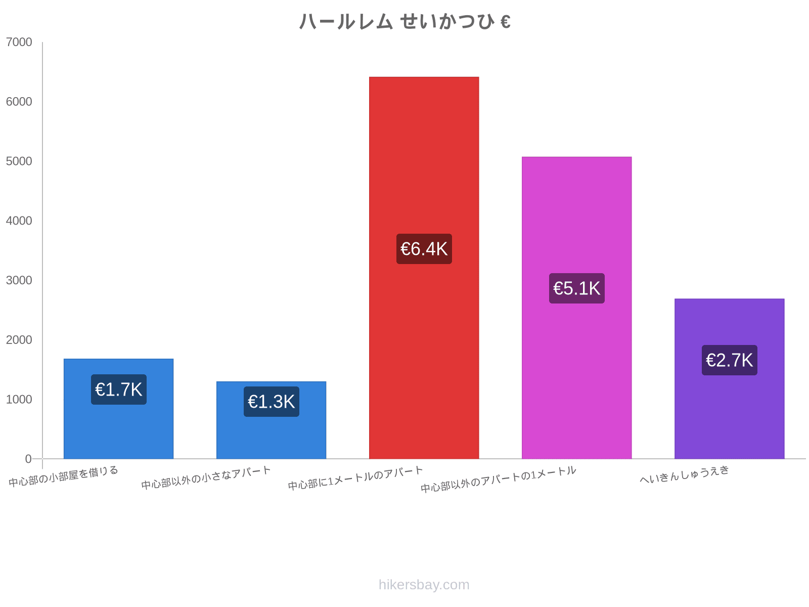 ハールレム せいかつひ hikersbay.com