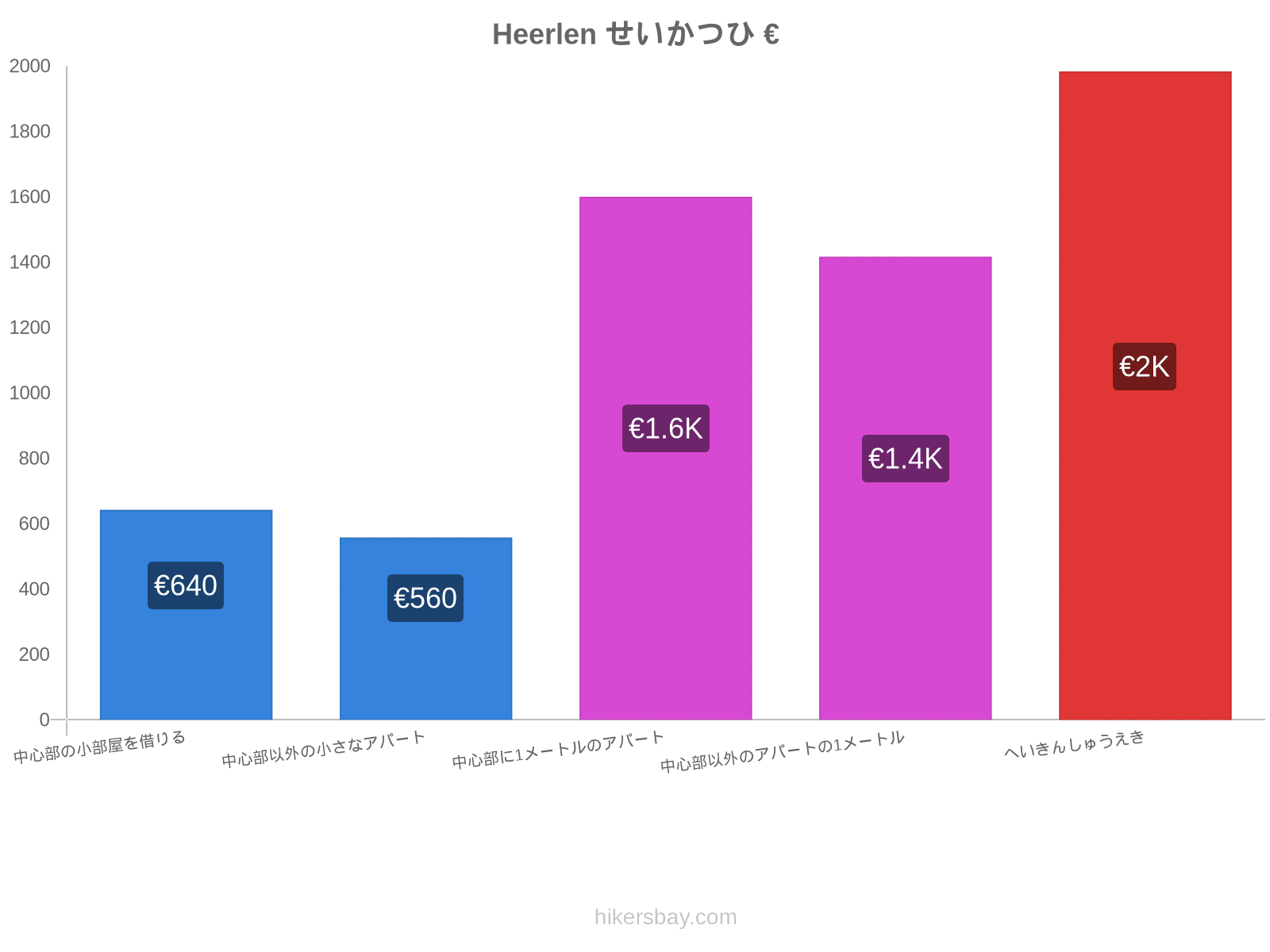 Heerlen せいかつひ hikersbay.com