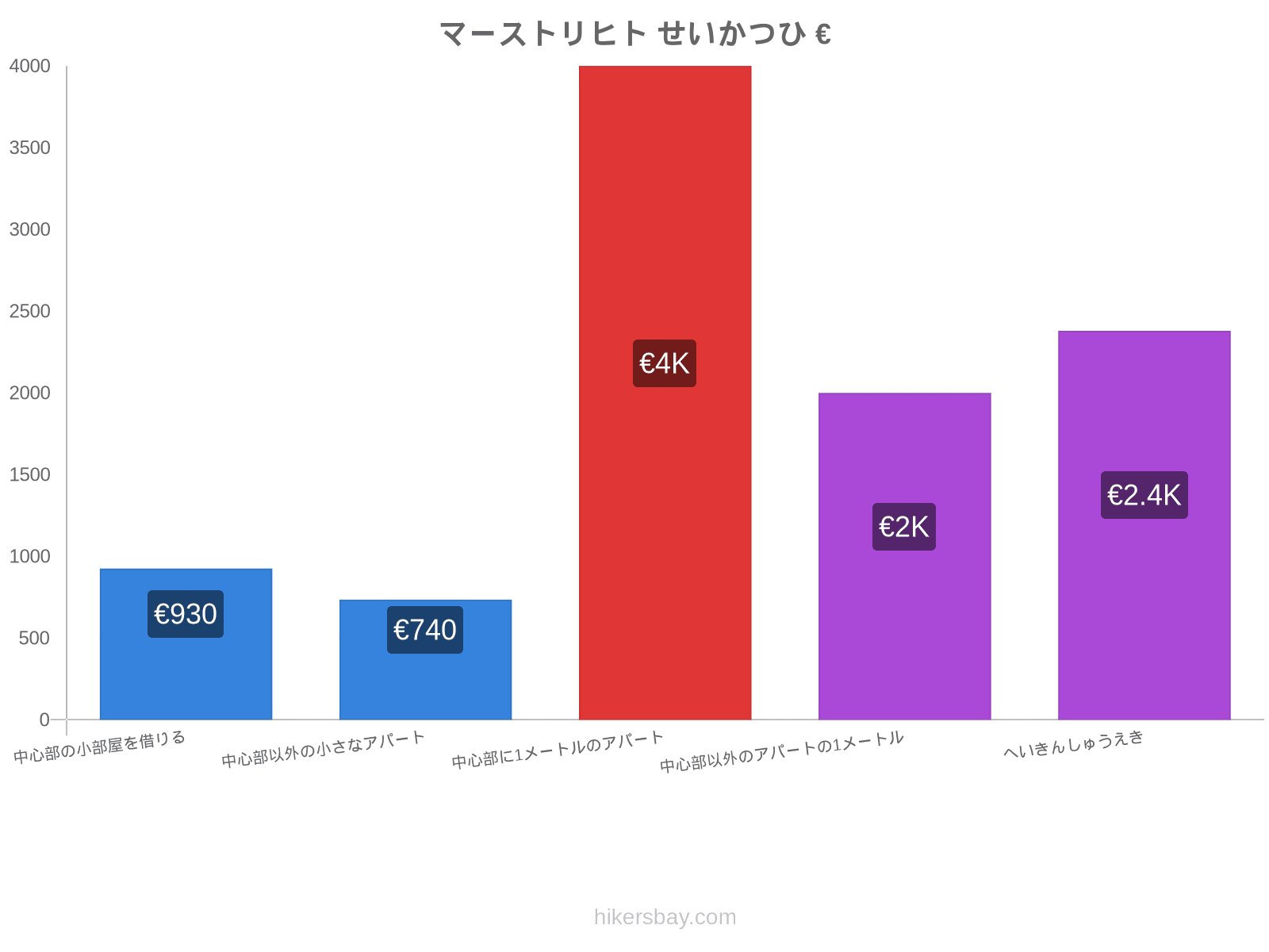 マーストリヒト せいかつひ hikersbay.com